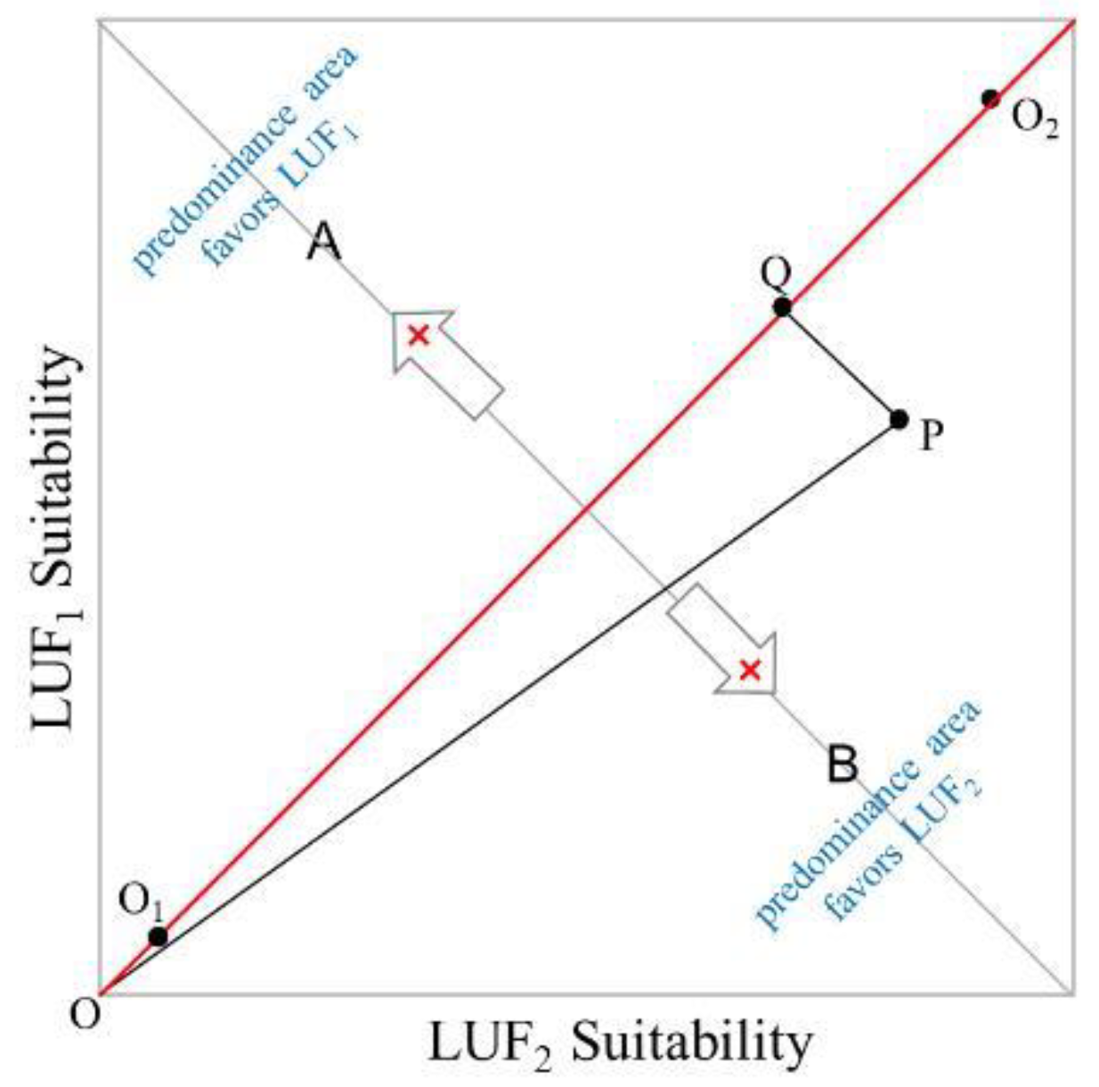 Land 12 00742 g003 Land 12 00742 g003