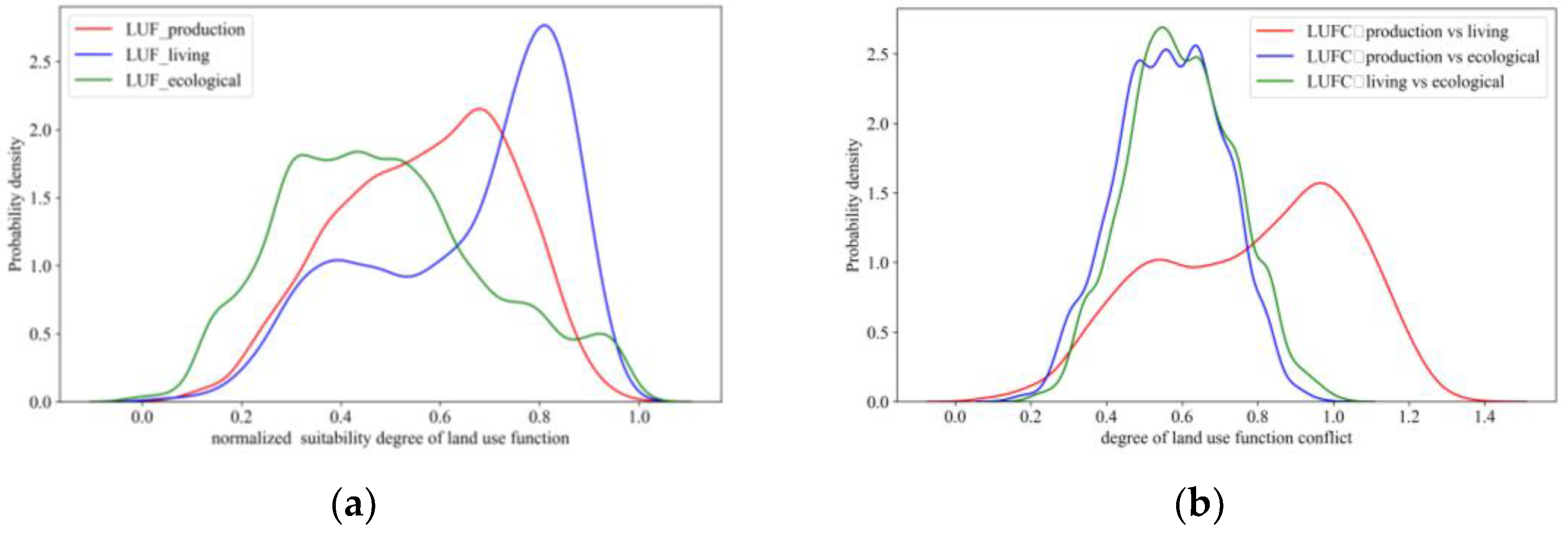 Land 12 00742 g004 Land 12 00742 g004