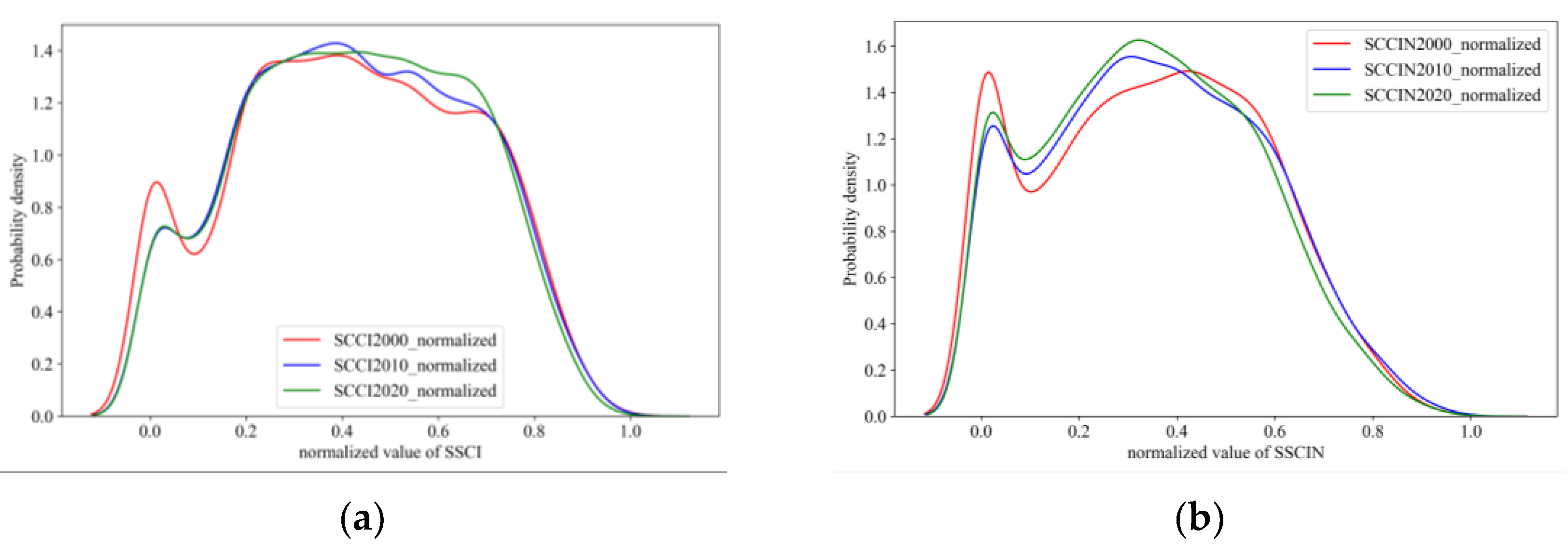 Land 12 00742 g006 Land 12 00742 g006