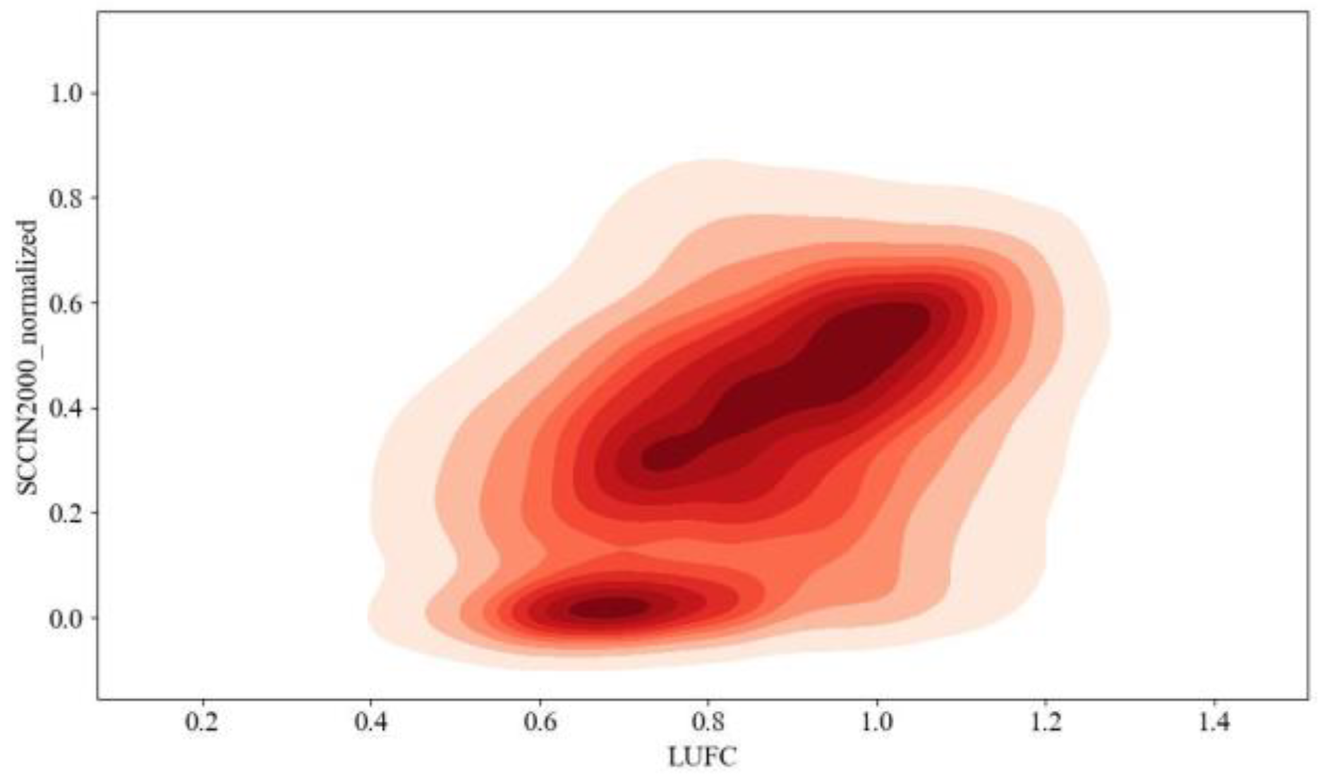 Land 12 00742 g008 Land 12 00742 g008