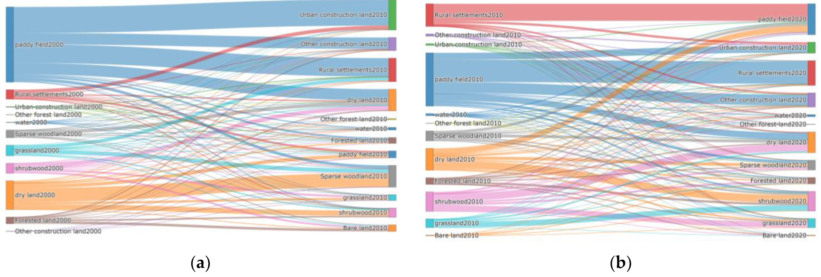 Land 12 00742 g010 Land 12 00742 g010