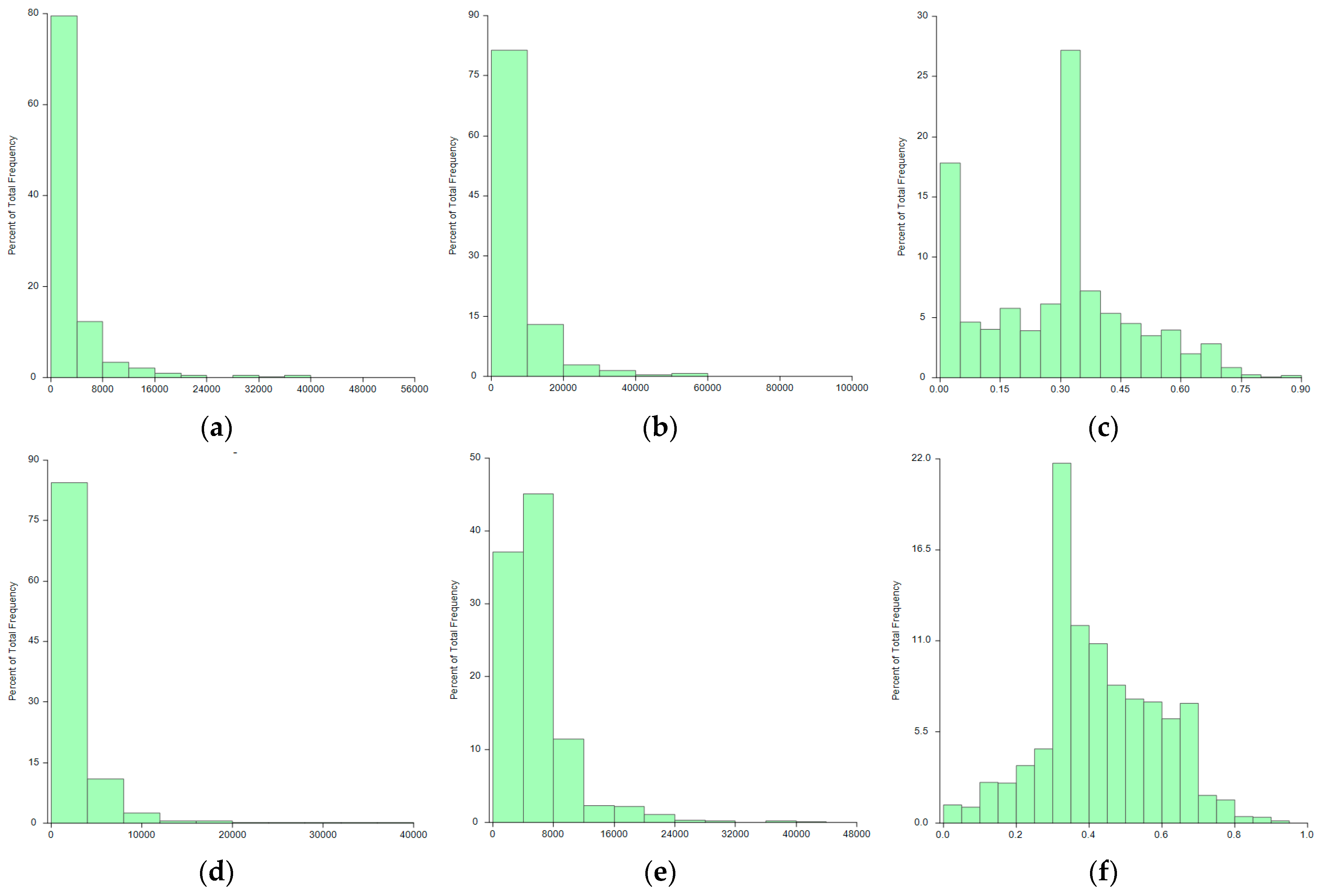 Land 12 00748 g001 Land 12 00748 g001