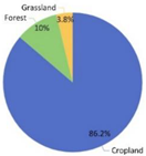 Land 12 00754 i001 Land 12 00754 i001