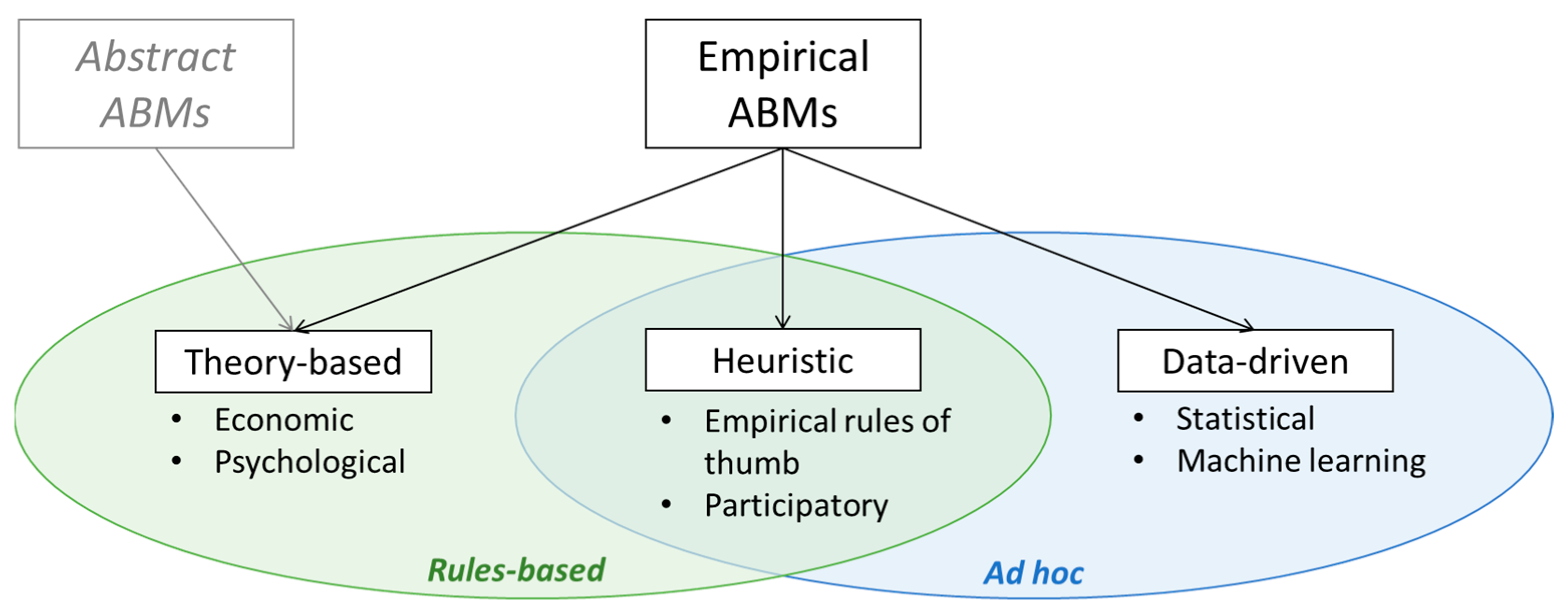 Land 12 00756 g001 Land 12 00756 g001