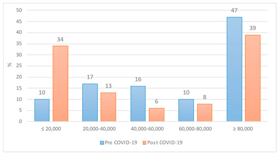 Land 12 00785 g005 550