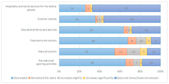 Land 12 00785 g007 550
