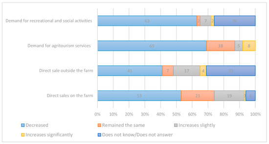 Land 12 00785 g008 550