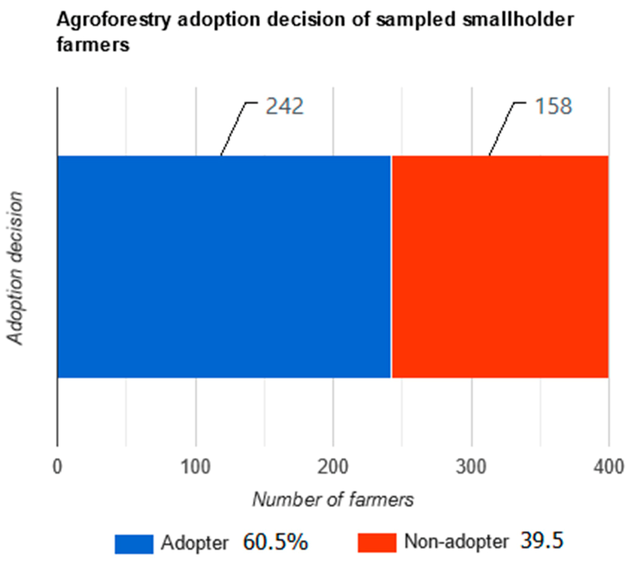 Land 12 00813 g003 Land 12 00813 g003