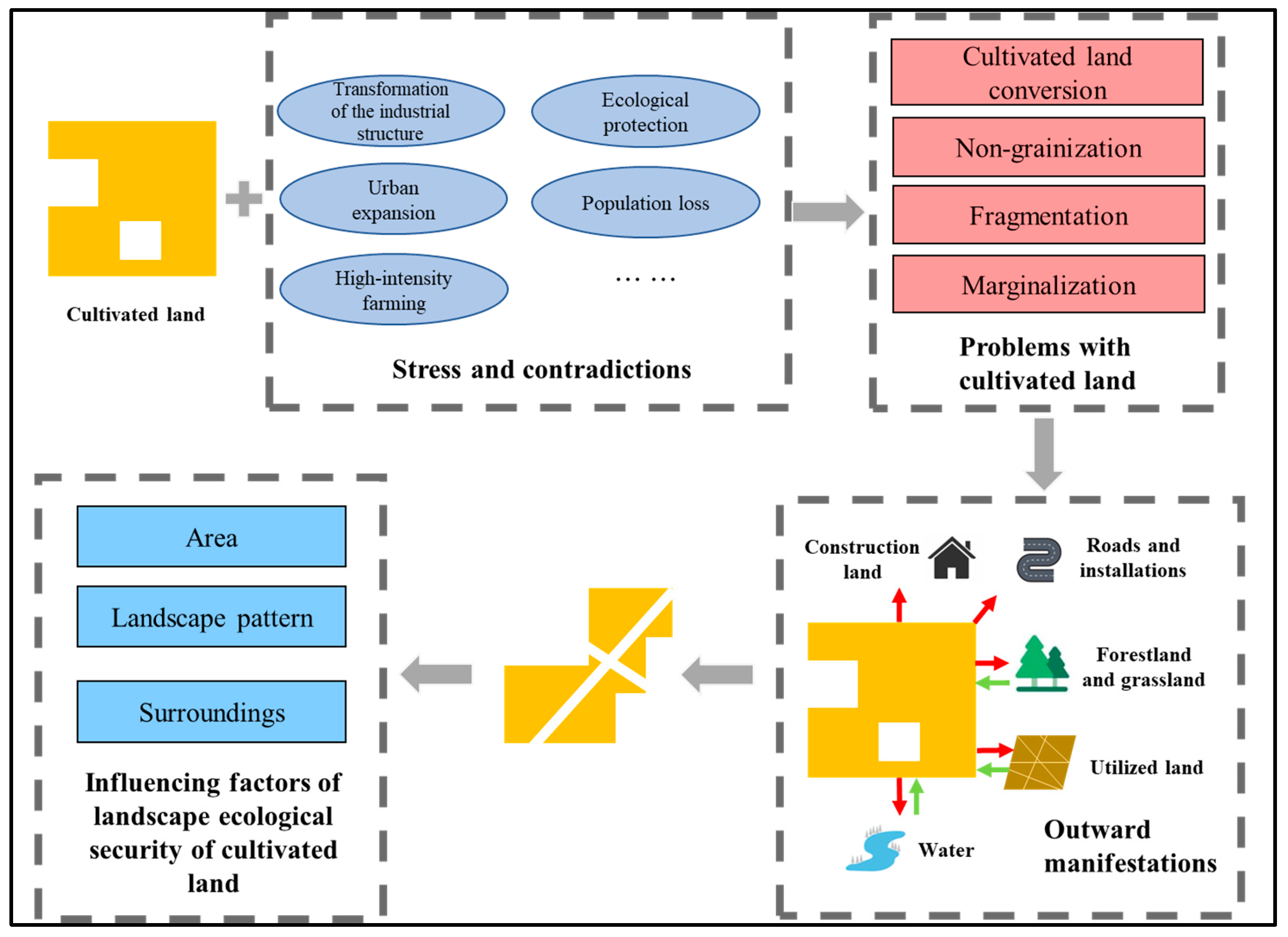Land 12 00833 g001 Land 12 00833 g001