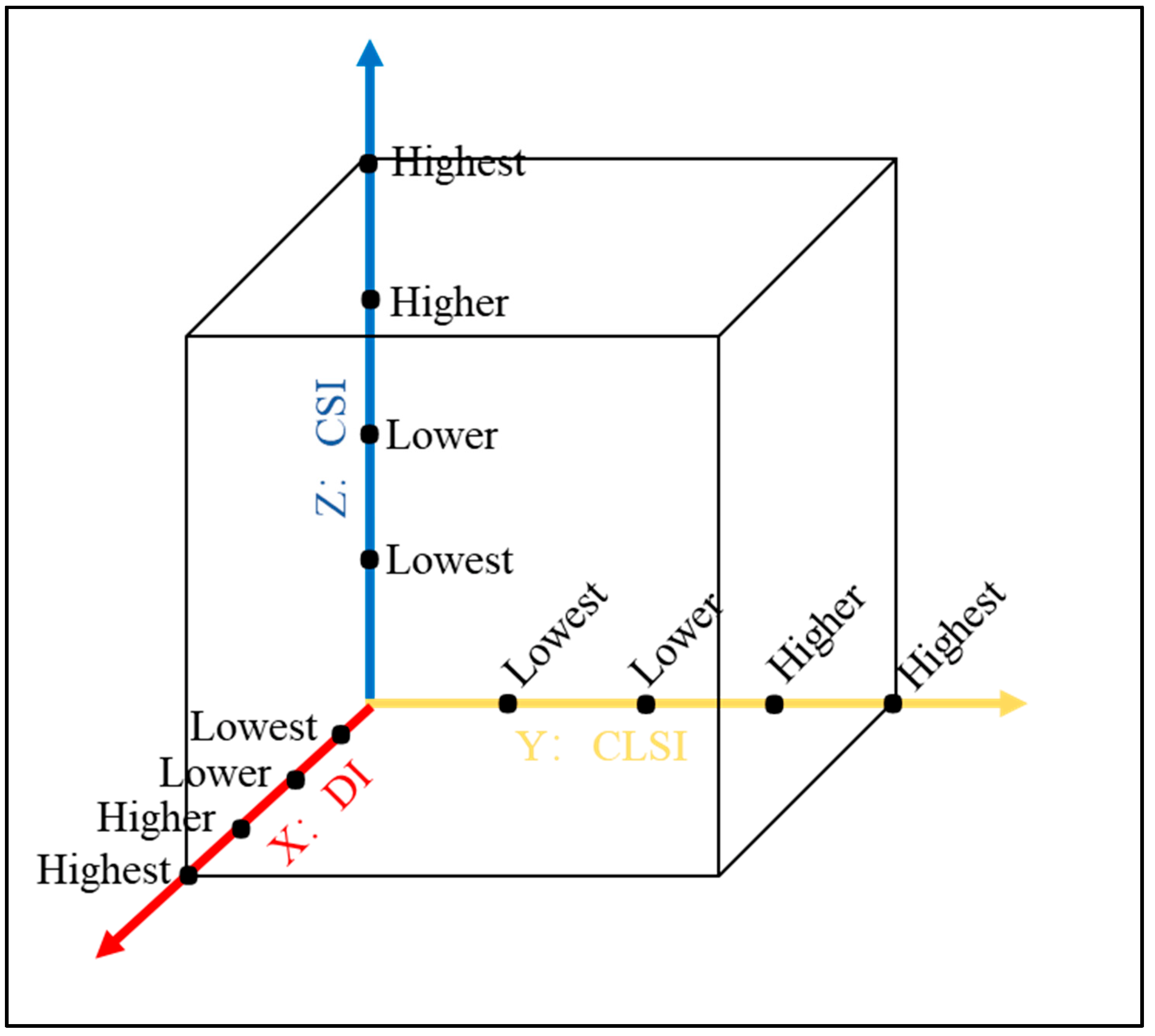 Land 12 00833 g004 Land 12 00833 g004