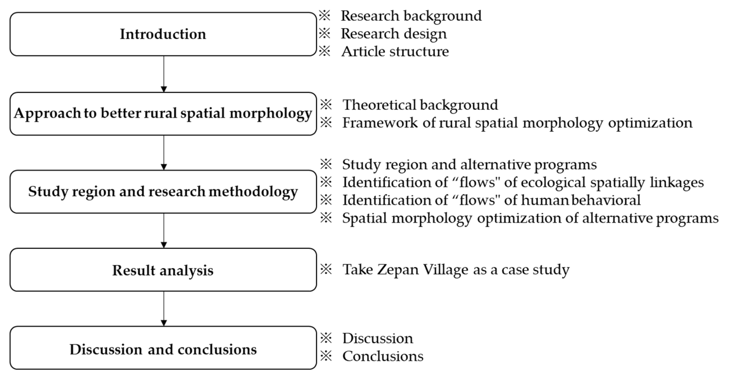Land 12 00841 g001 Land 12 00841 g001