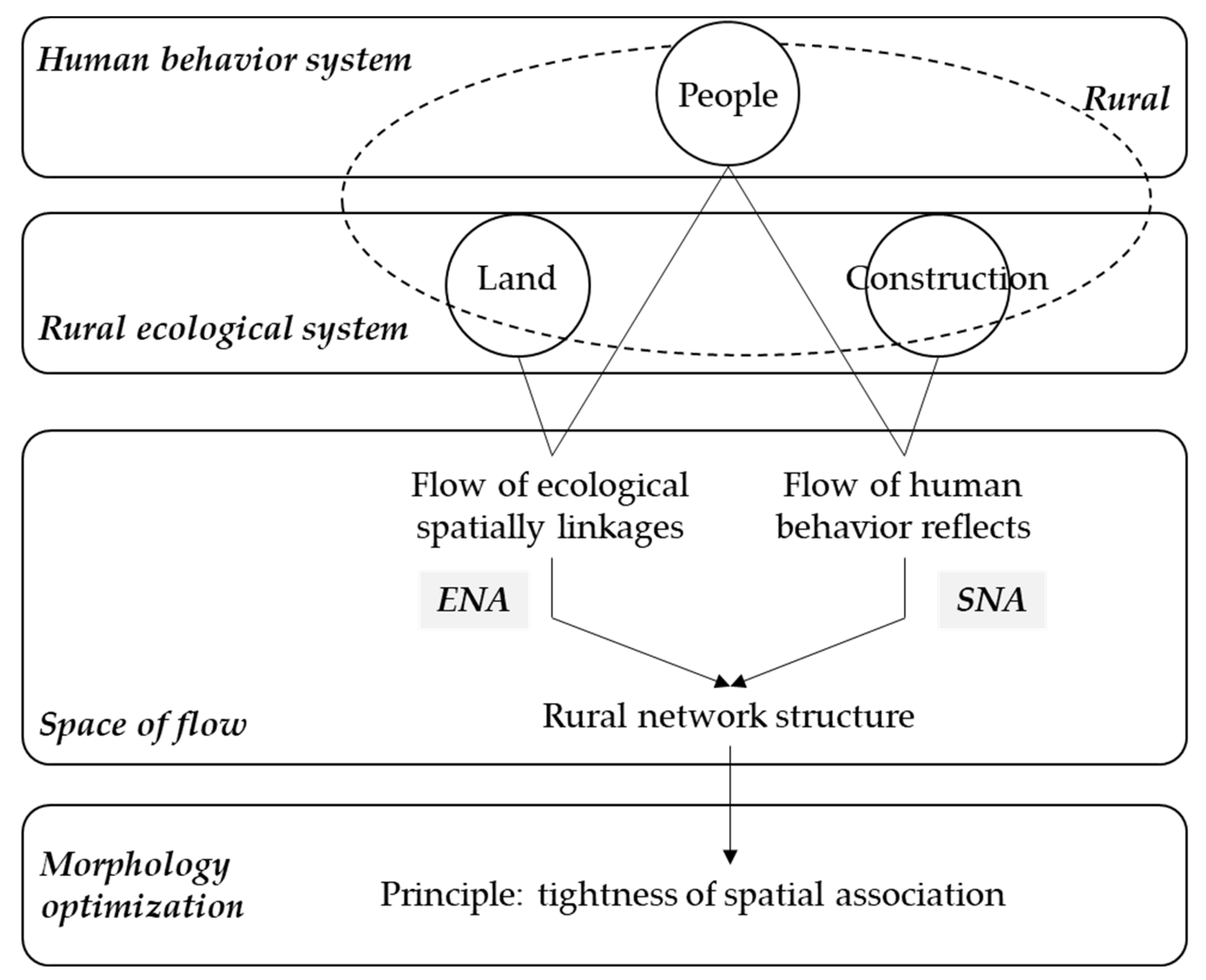 Land 12 00841 g002 Land 12 00841 g002