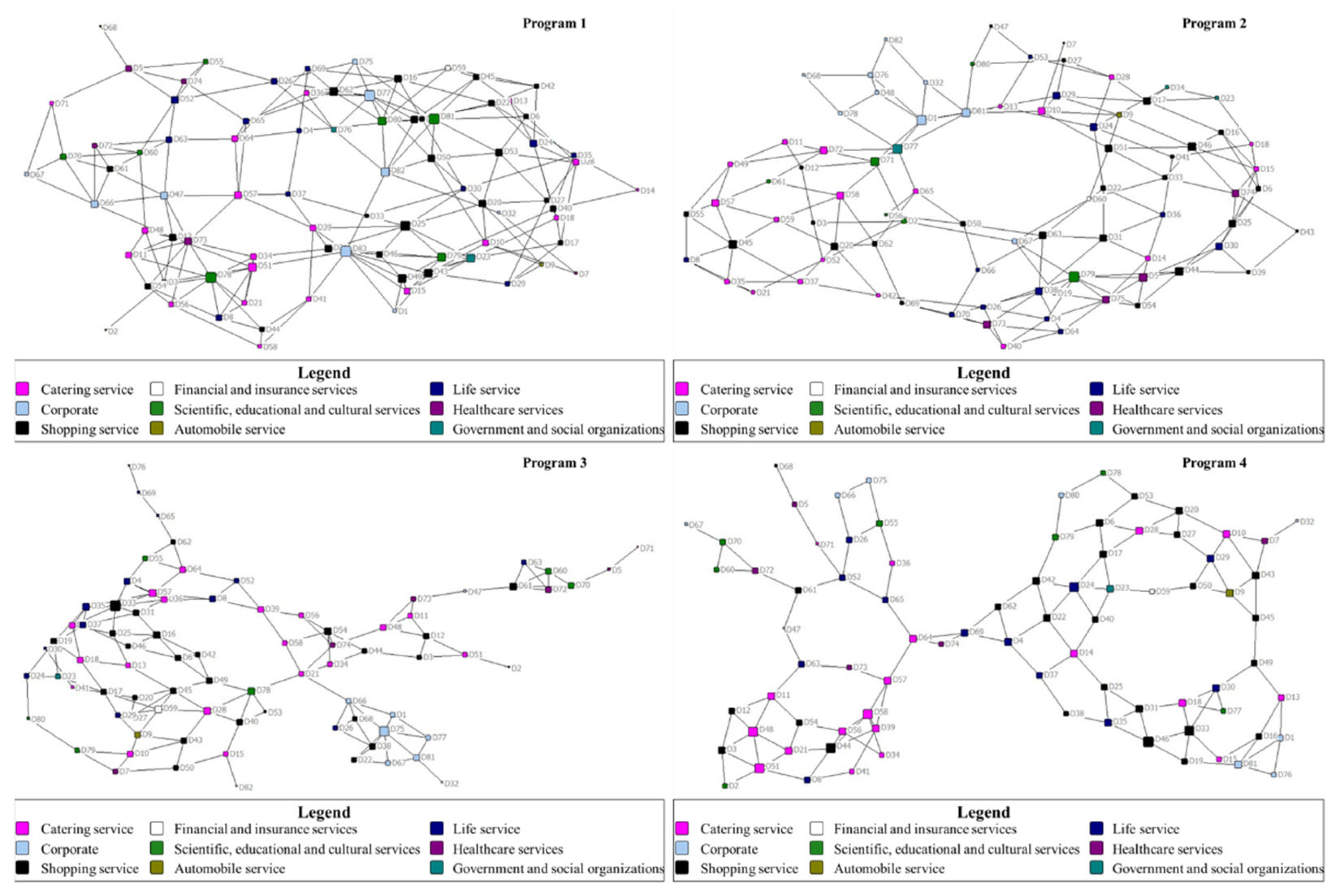 Land 12 00841 g009 Land 12 00841 g009