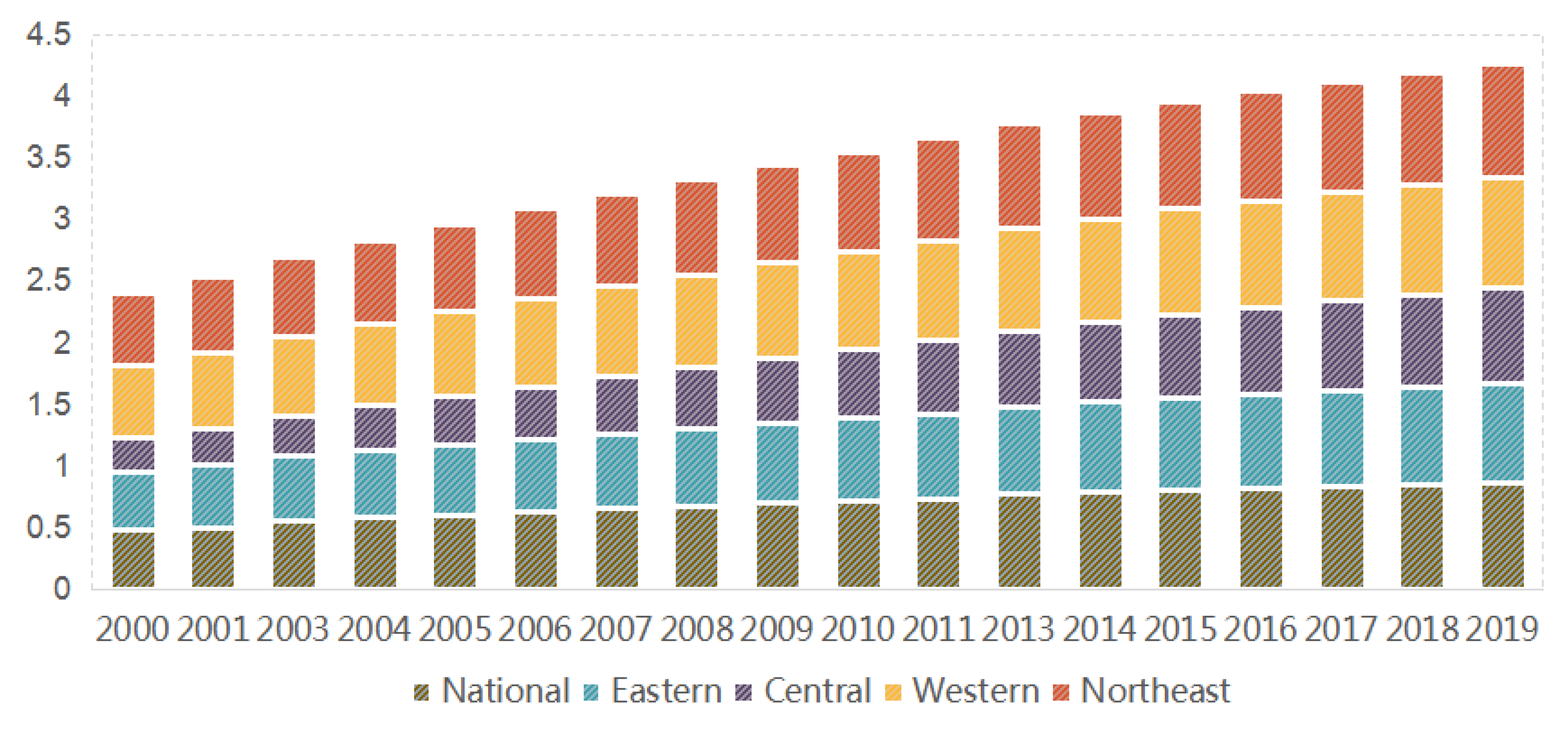 Land 12 00852 g002 Land 12 00852 g002