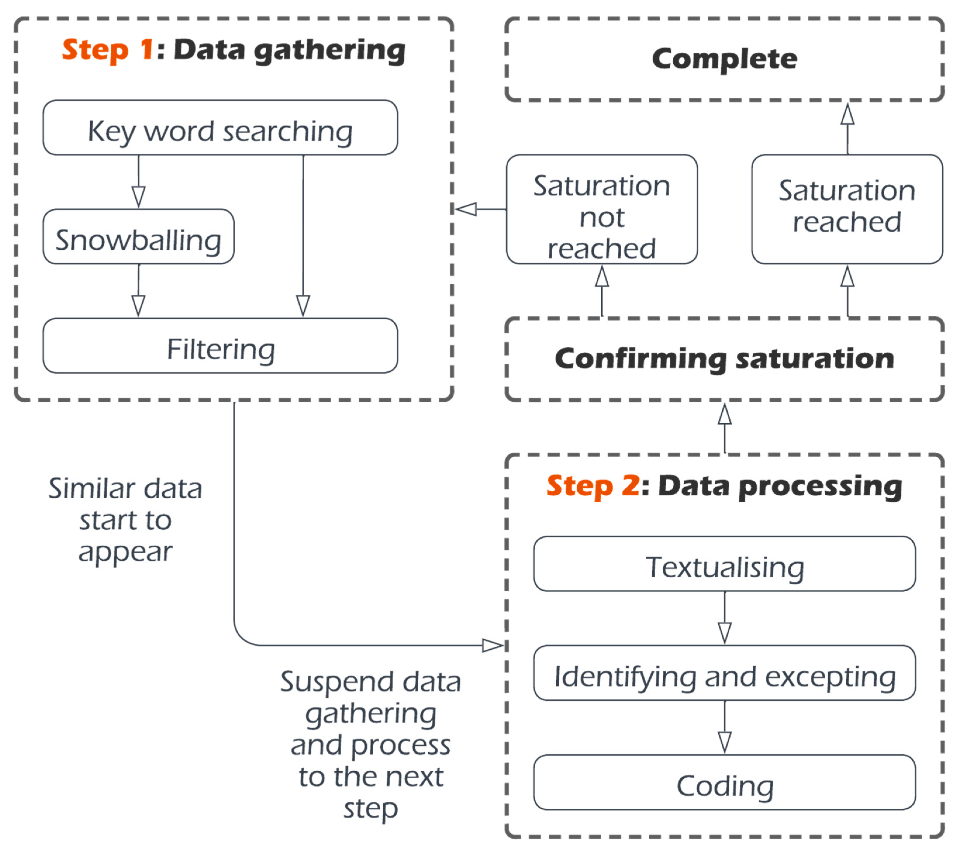 Land 12 00882 g001 Land 12 00882 g001