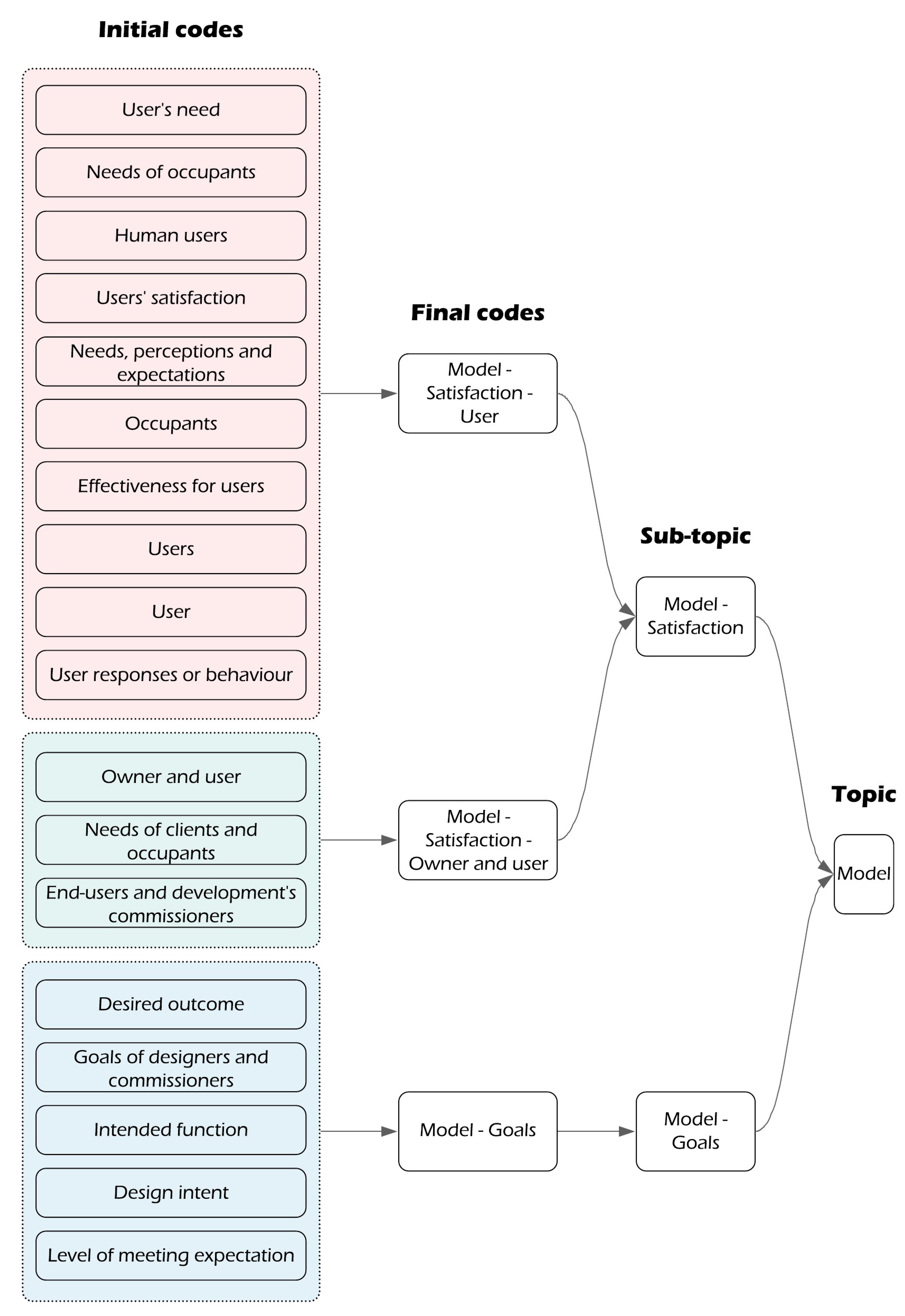 Land 12 00882 g003 Land 12 00882 g003