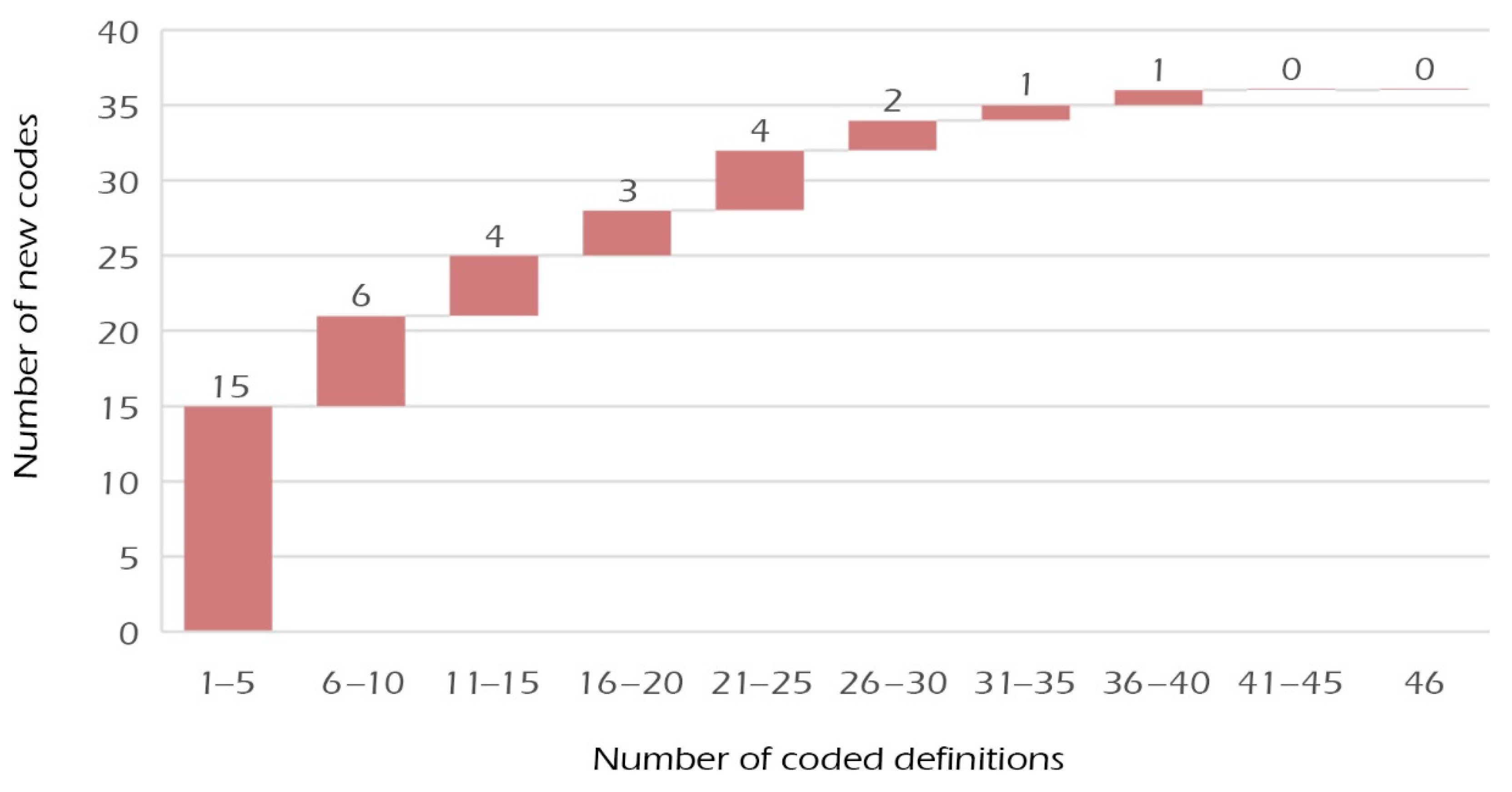 Land 12 00882 g004 Land 12 00882 g004