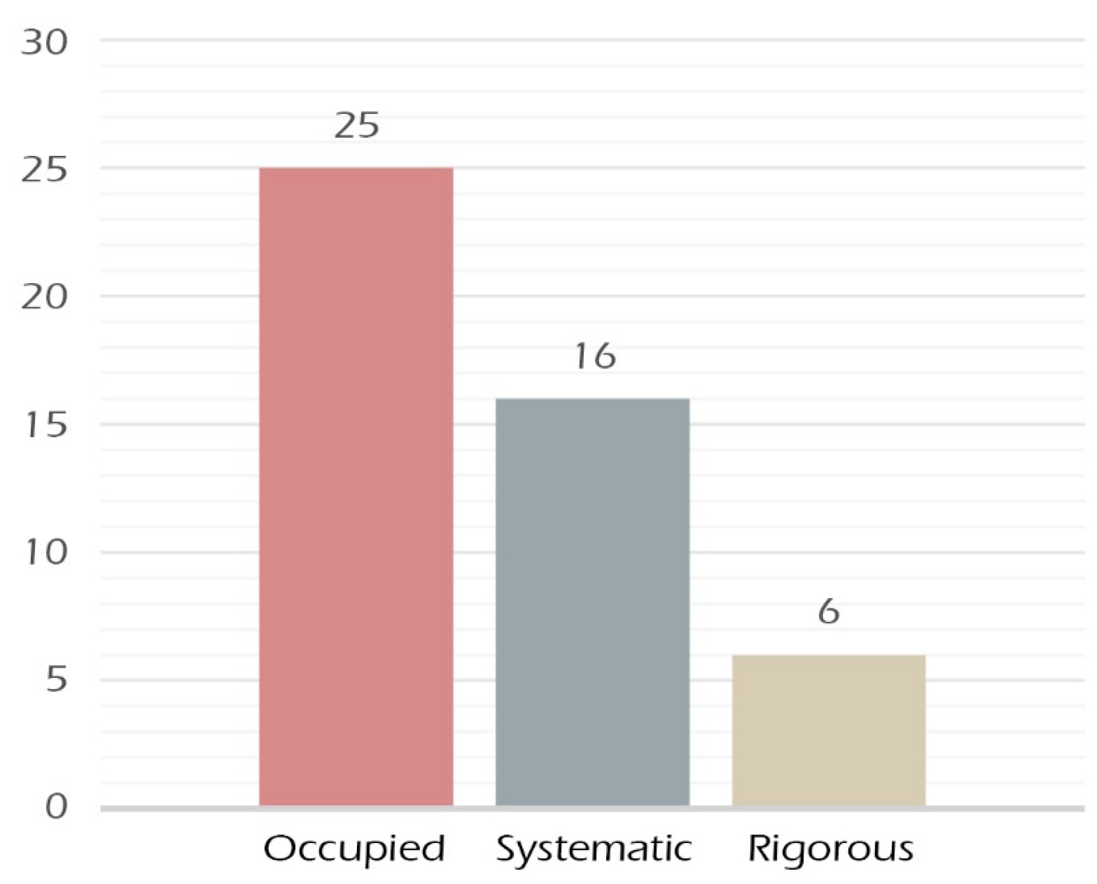 Land 12 00882 g005 Land 12 00882 g005
