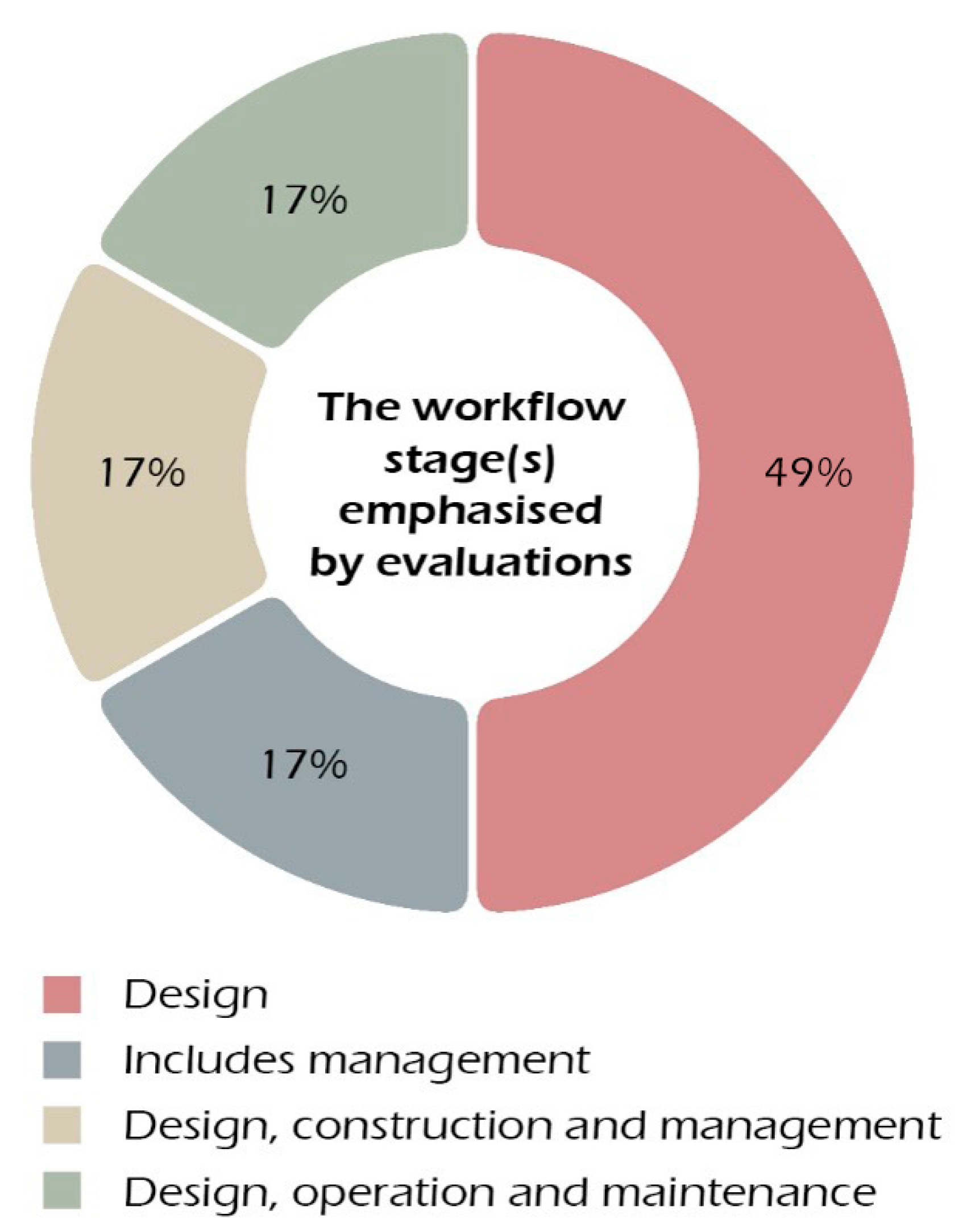 Land 12 00882 g007 Land 12 00882 g007
