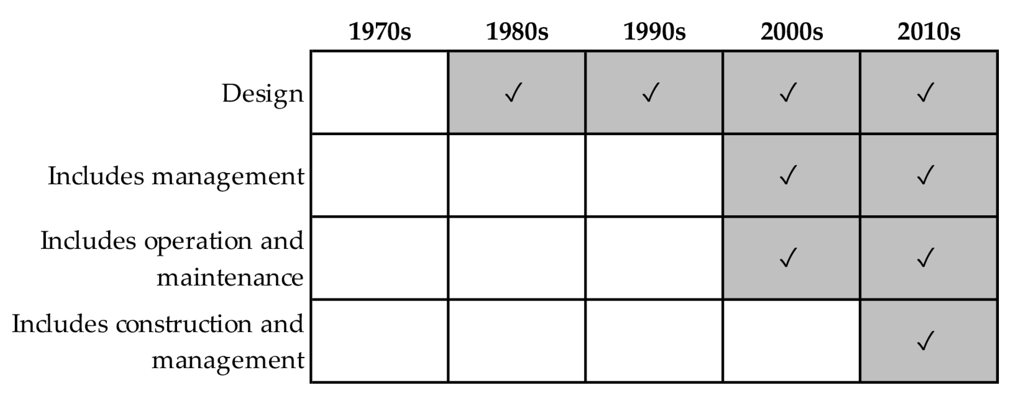 Land 12 00882 g008 Land 12 00882 g008