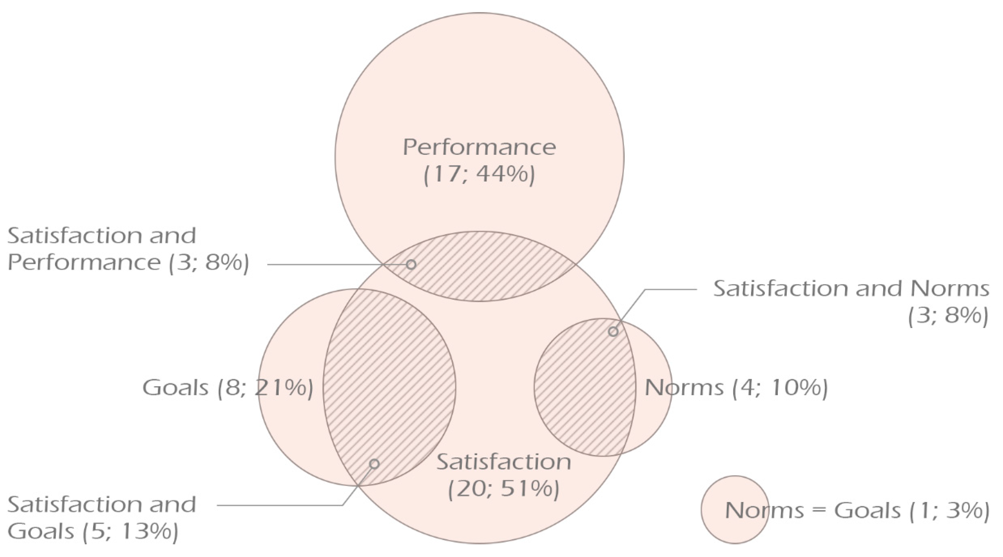 Land 12 00882 g009 Land 12 00882 g009