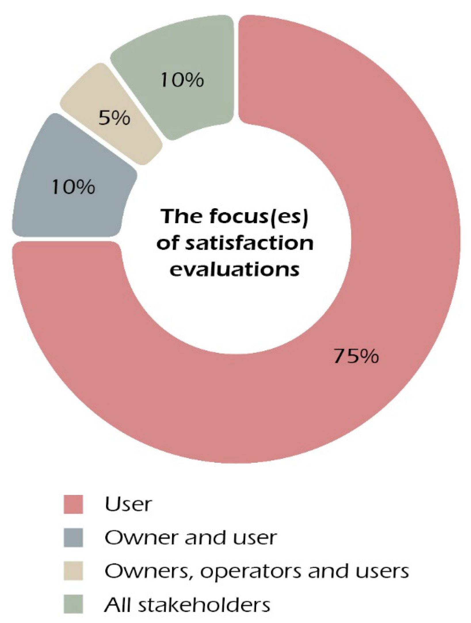 Land 12 00882 g010 Land 12 00882 g010