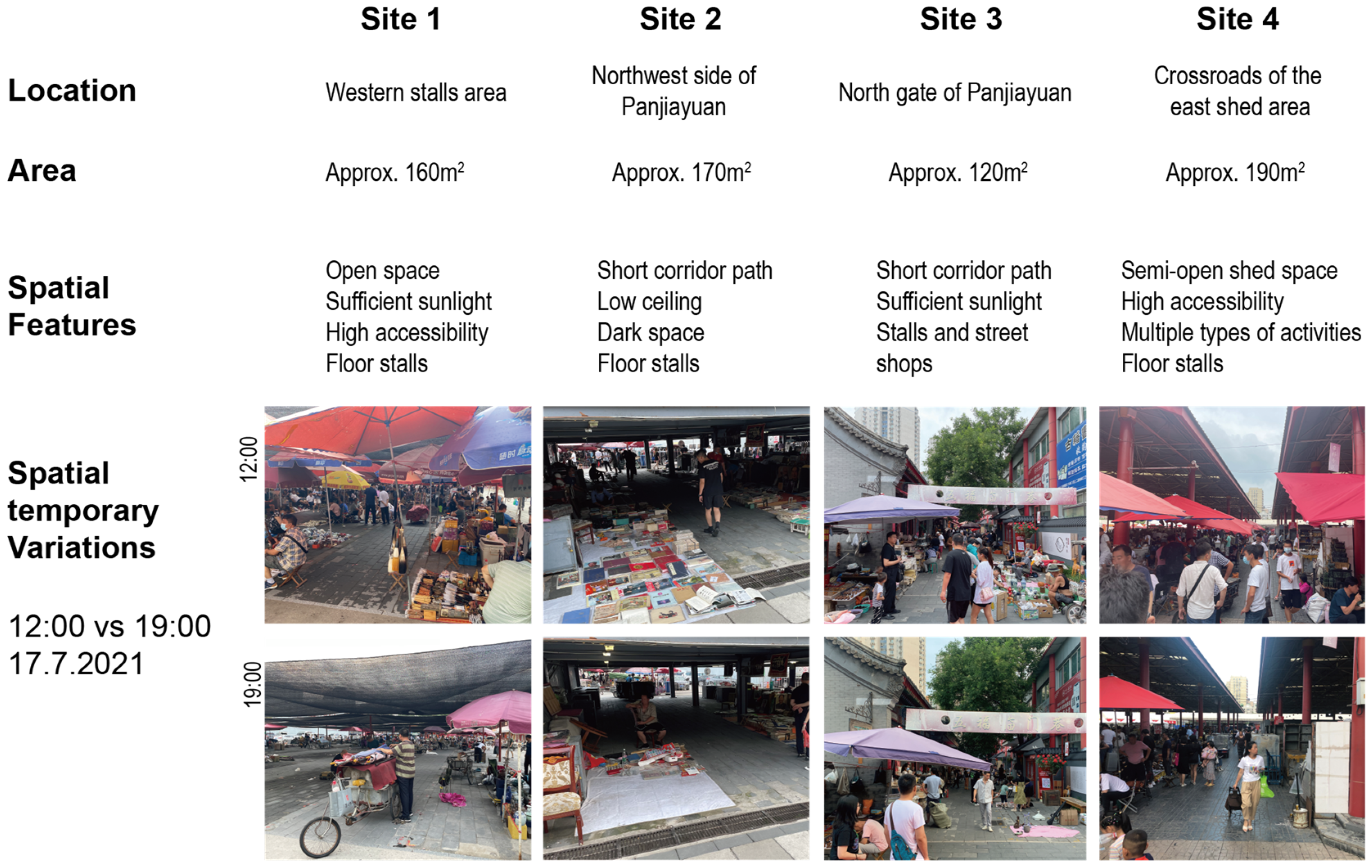 Land 12 00889 g002 Land 12 00889 g002