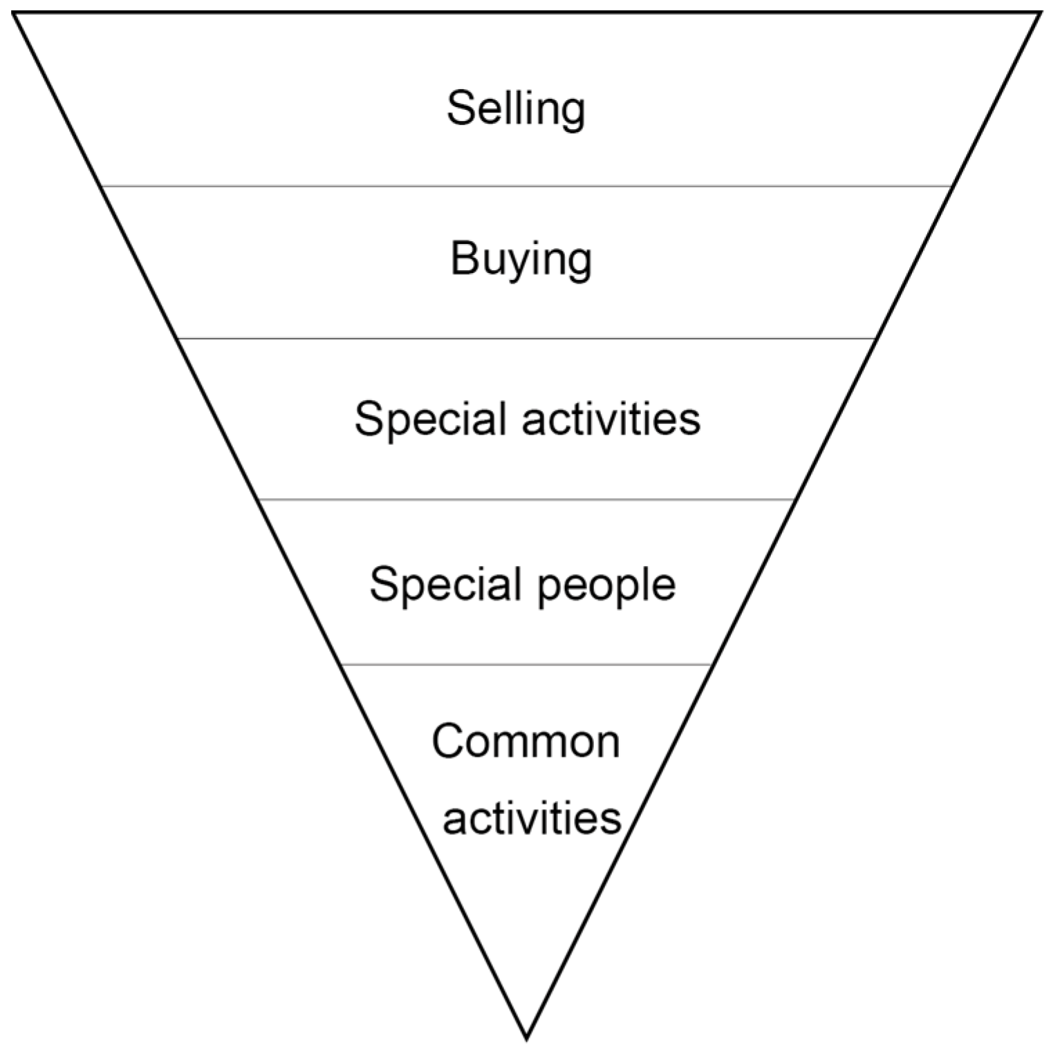 Land 12 00889 g003 Land 12 00889 g003