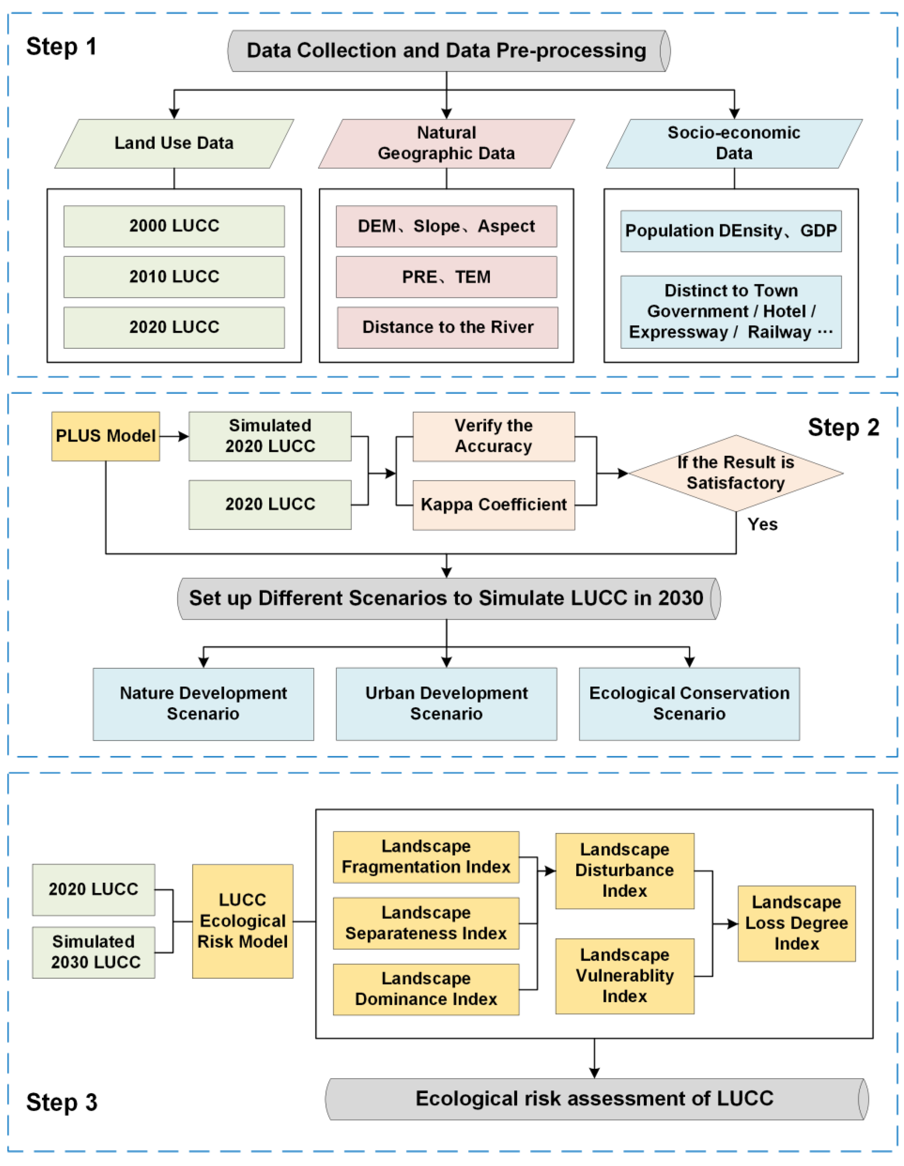 Land 12 00895 g002 Land 12 00895 g002