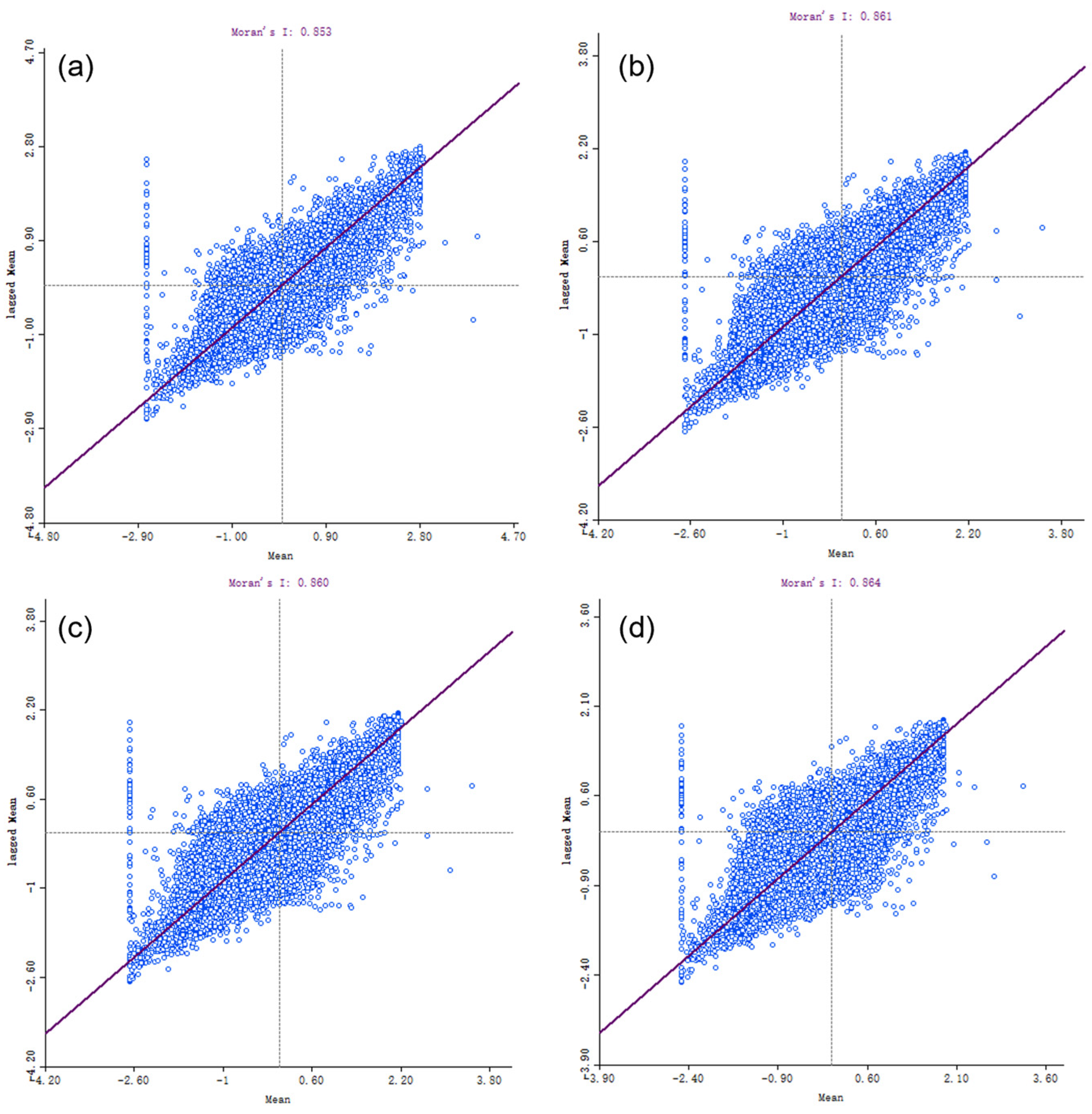 Land 12 00895 g006 Land 12 00895 g006