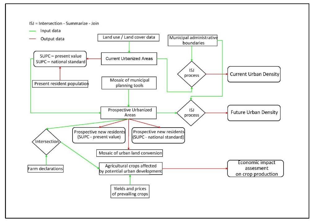 Land 12 00902 g002 Land 12 00902 g002
