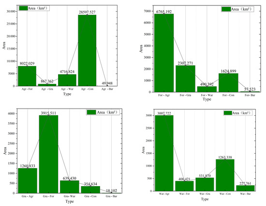 Land 12 00929 g0a1a Land 12 00929 g0a1a