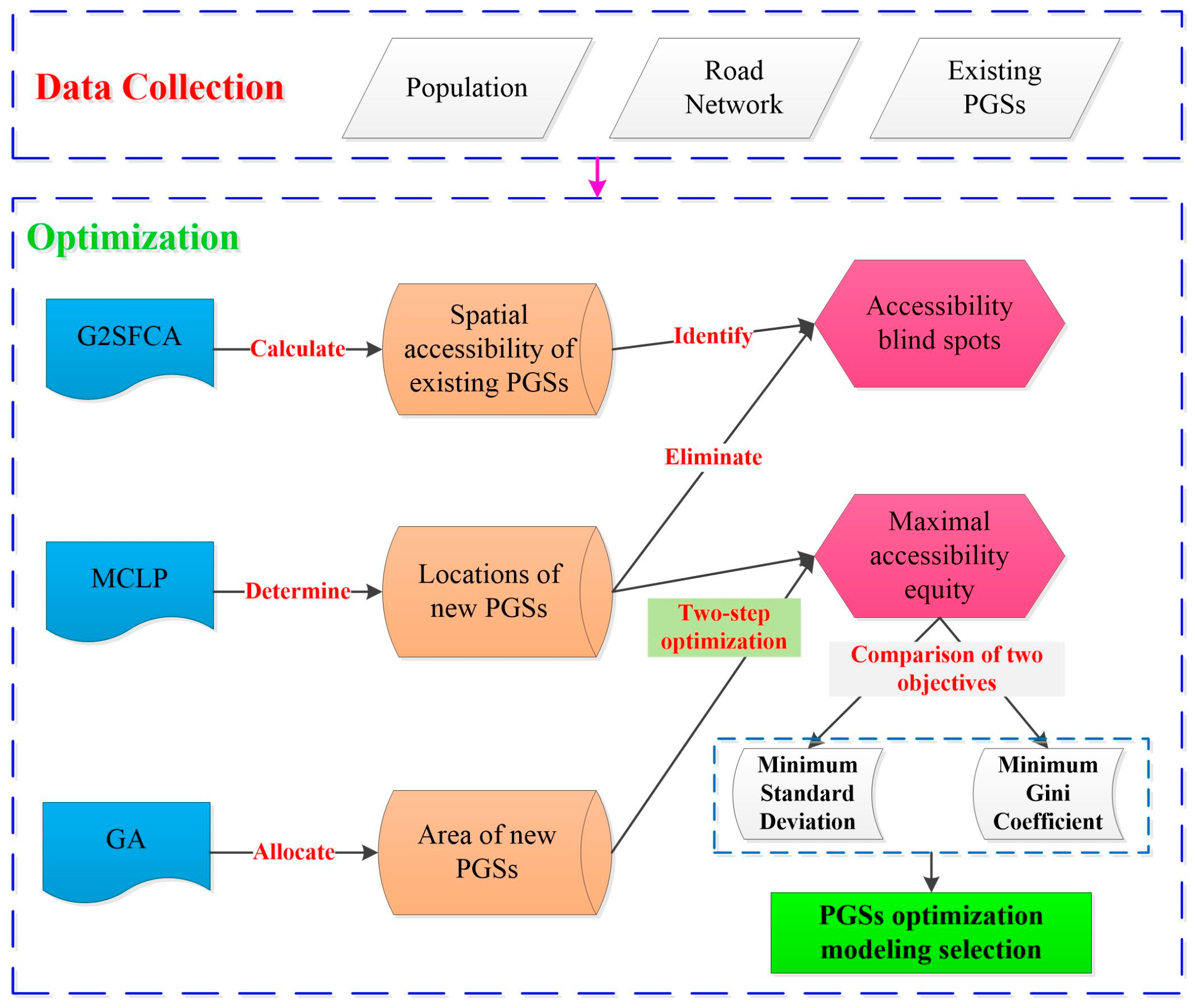 Land 12 00948 g001 Land 12 00948 g001