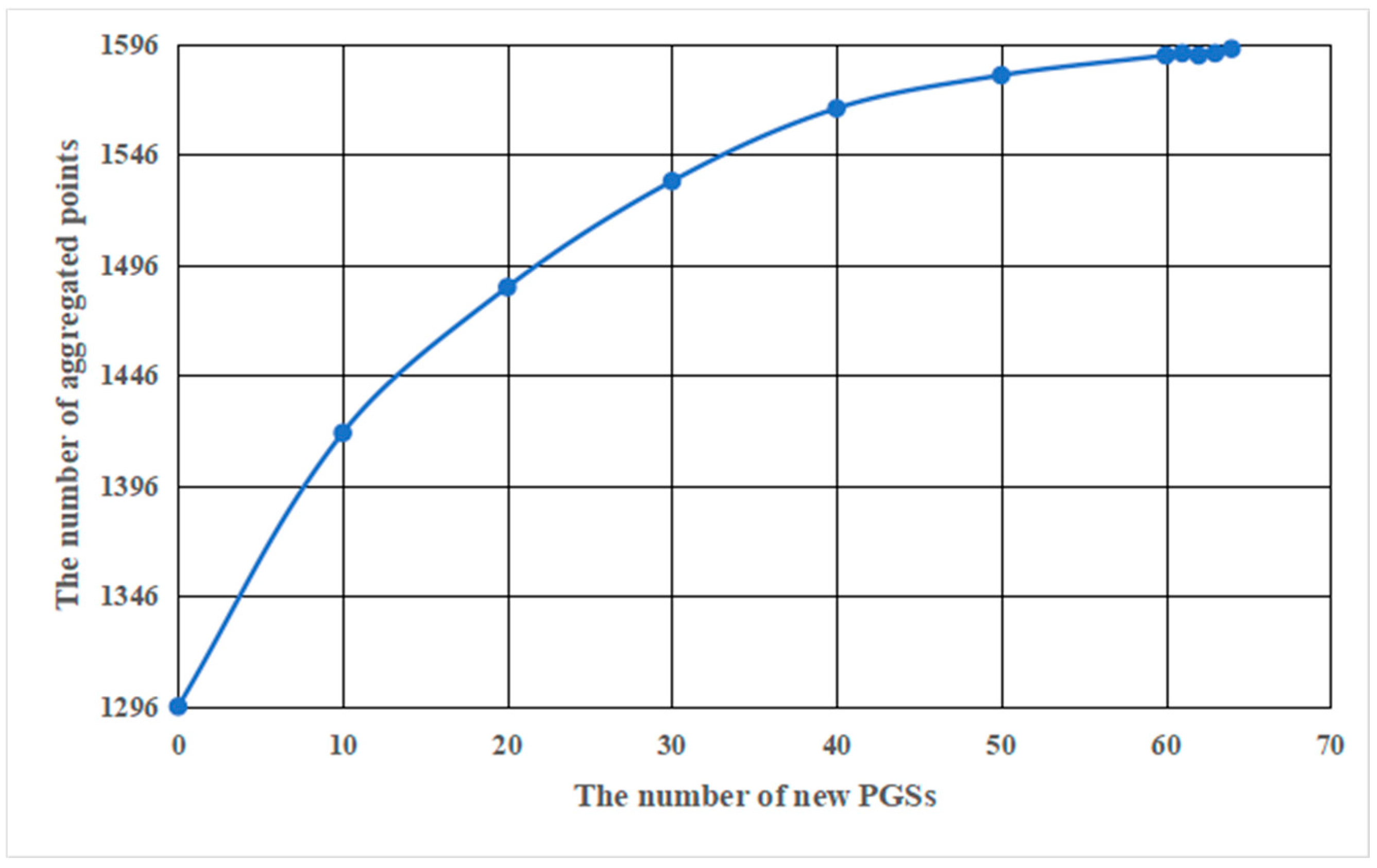 Land 12 00948 g005 Land 12 00948 g005