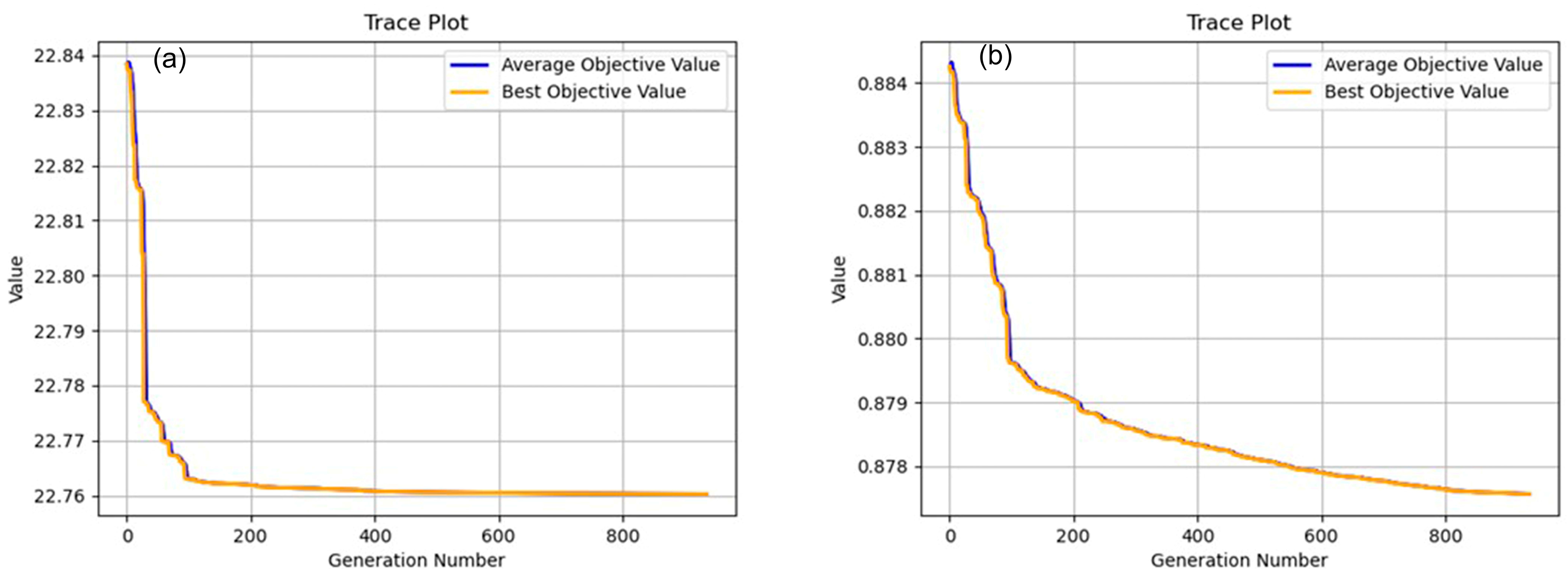 Land 12 00948 g007 Land 12 00948 g007
