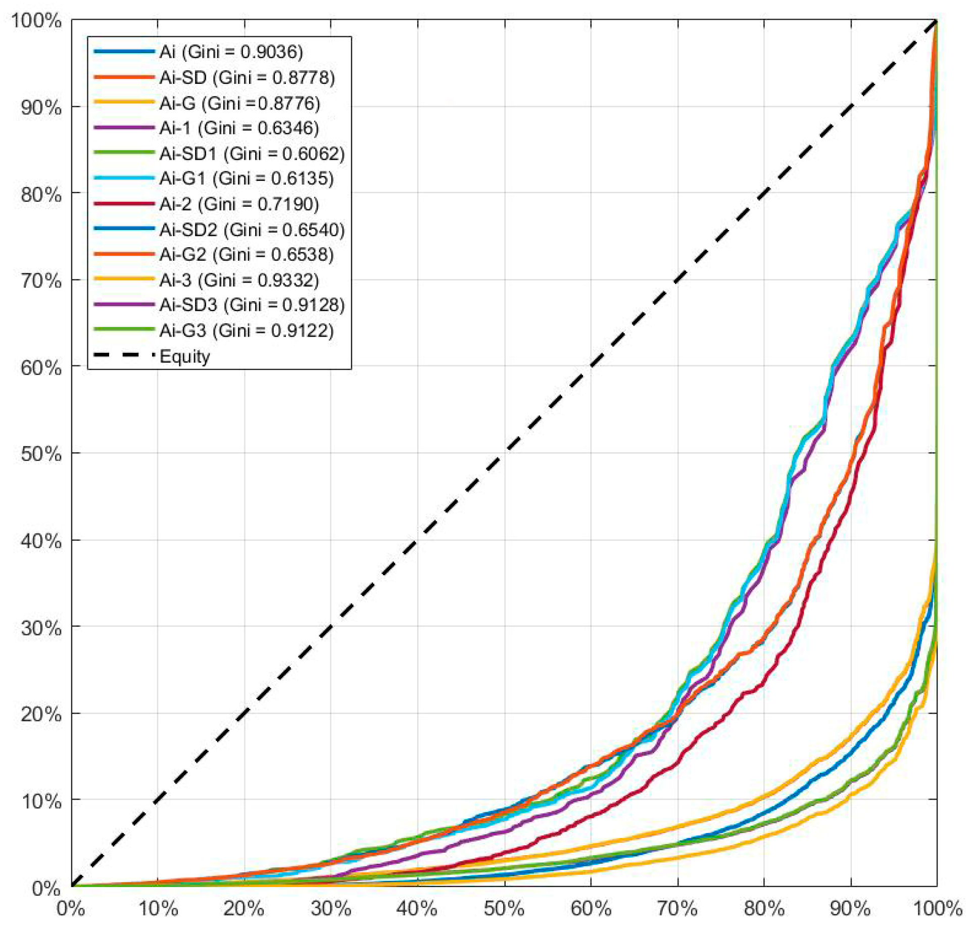 Land 12 00948 g010 Land 12 00948 g010