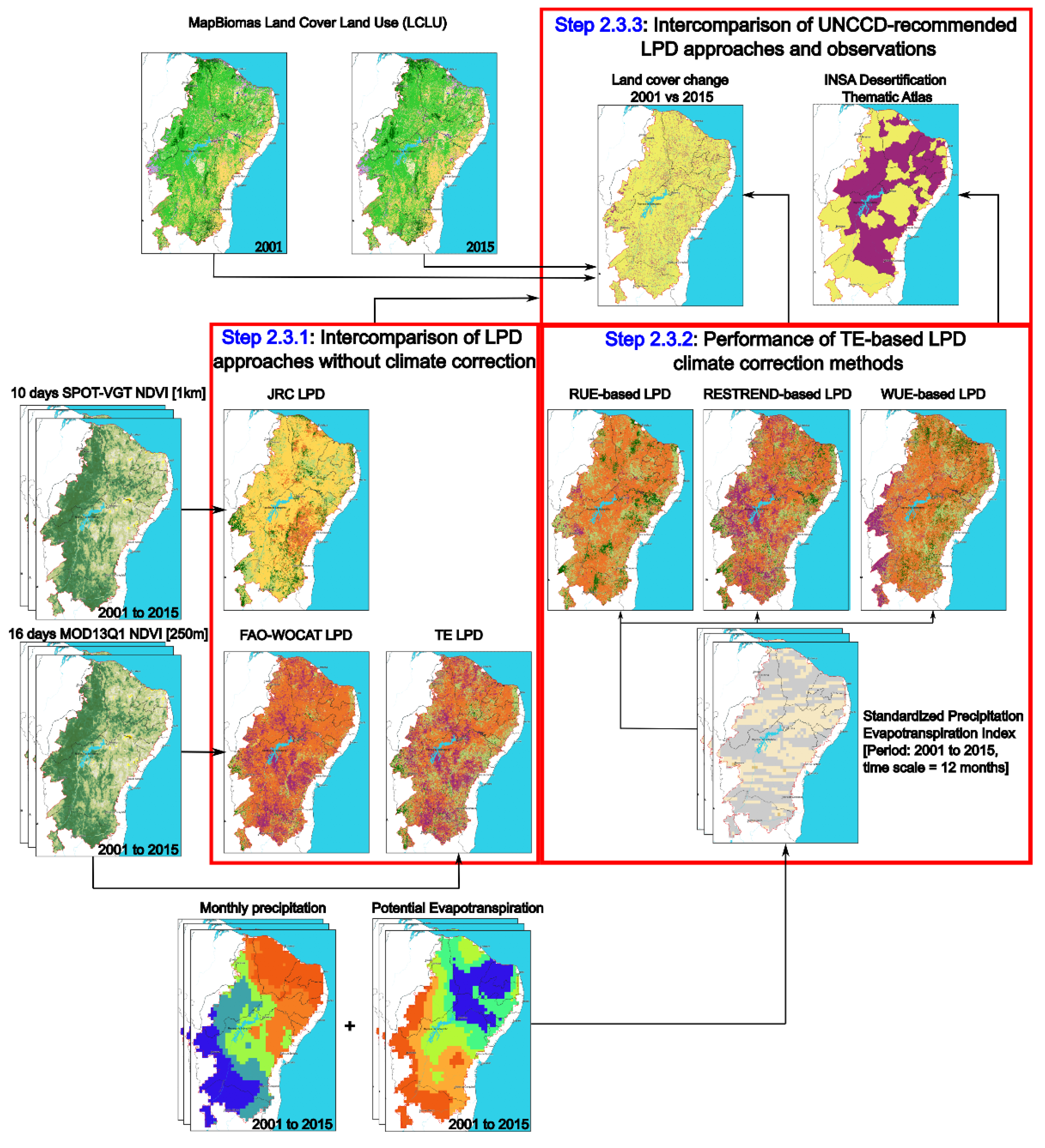 Land 12 00954 g002 Land 12 00954 g002