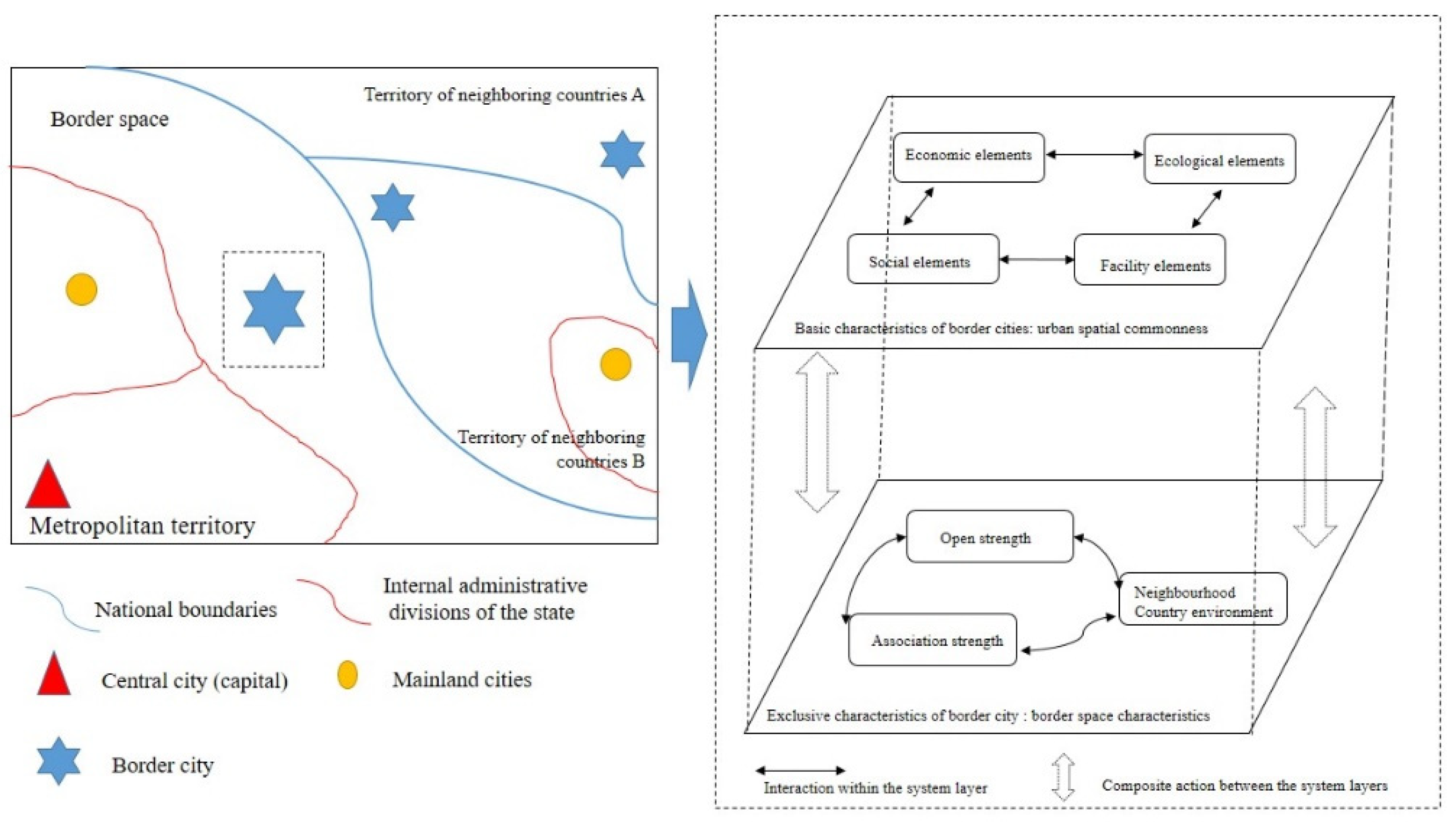 Land 12 00958 g001 Land 12 00958 g001