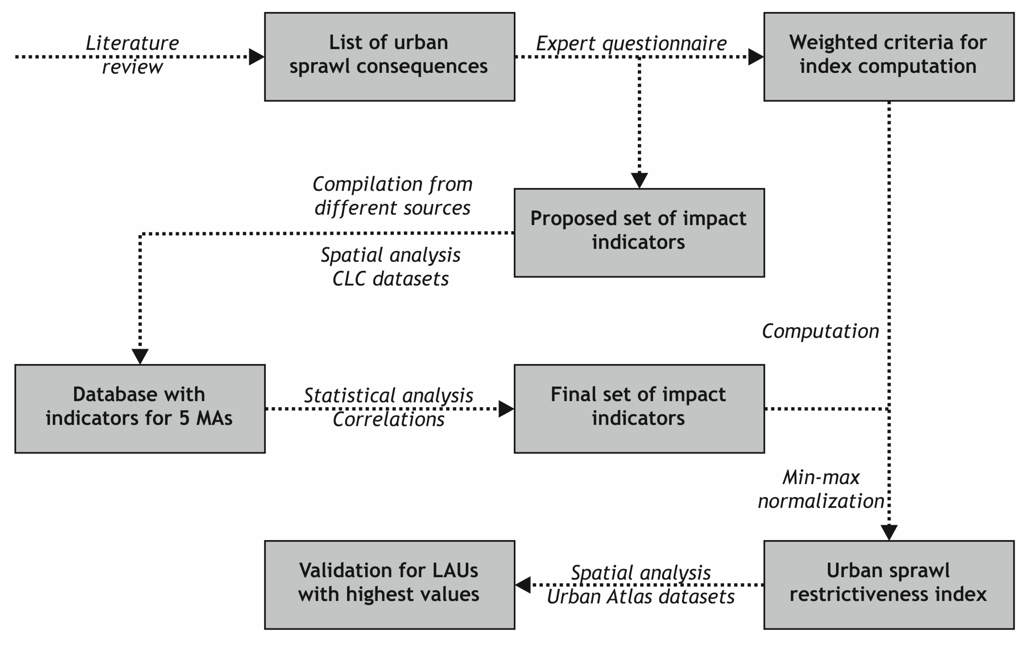 Land 12 00966 g002 Land 12 00966 g002