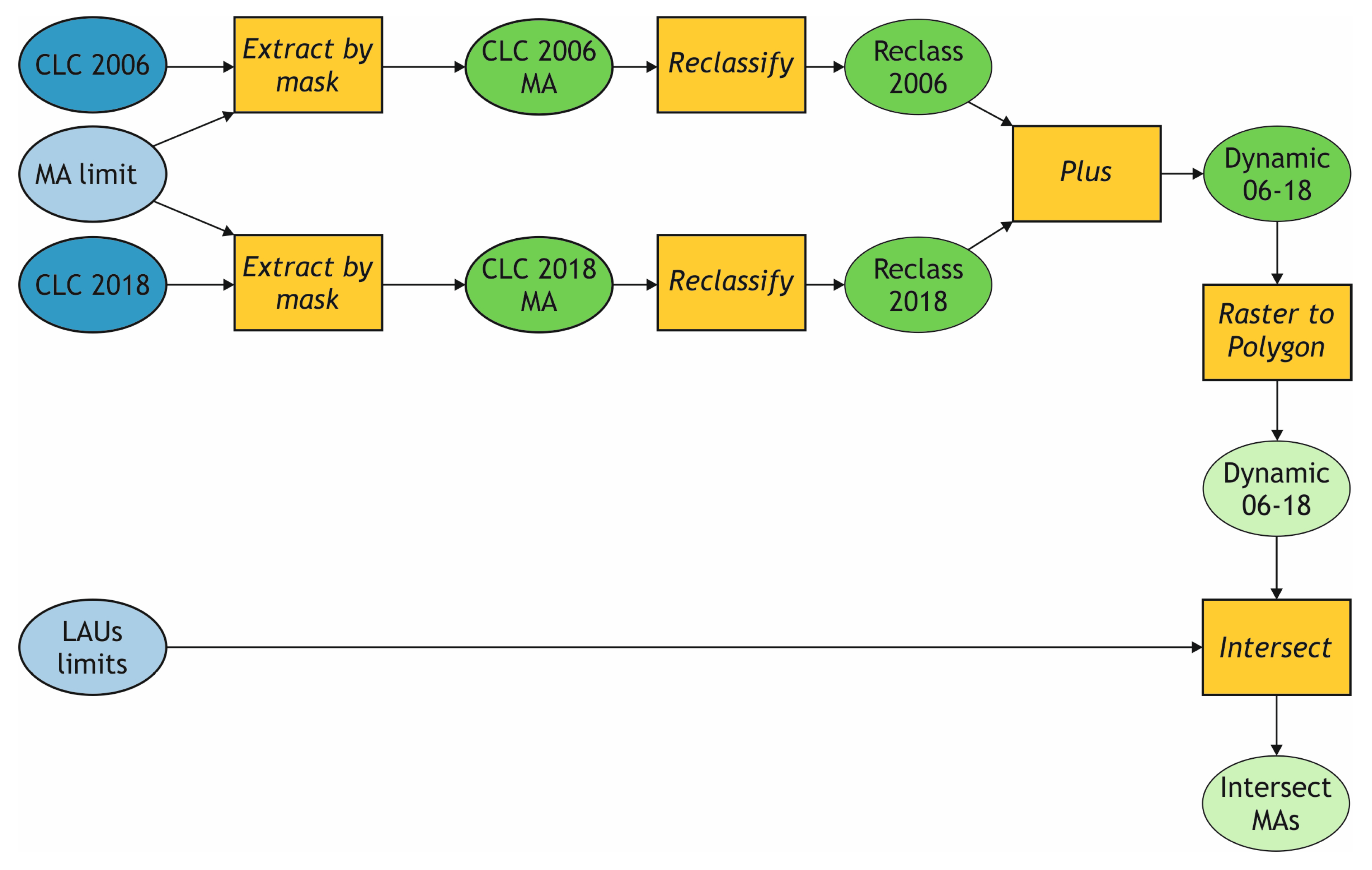 Land 12 00966 g003 Land 12 00966 g003