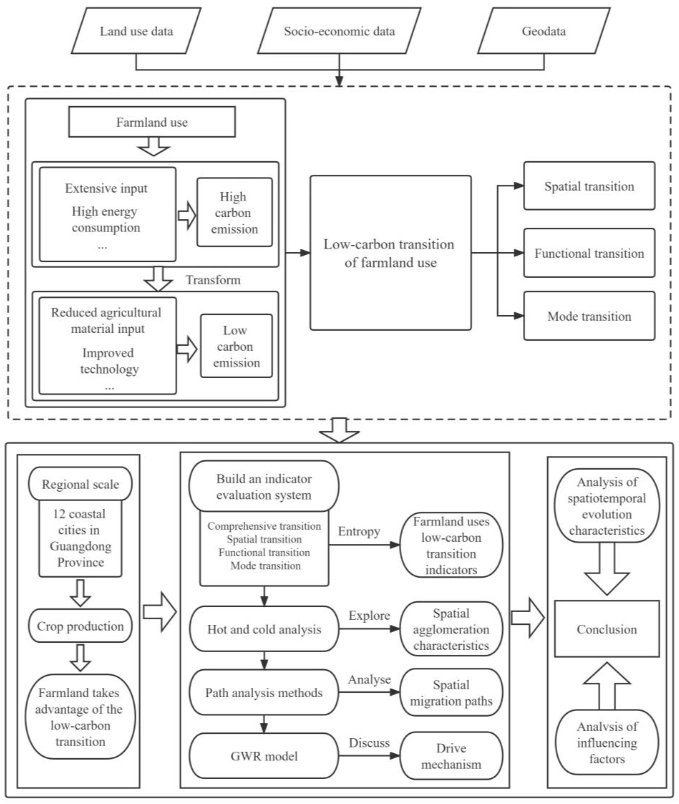 Land 12 01007 g002 Land 12 01007 g002
