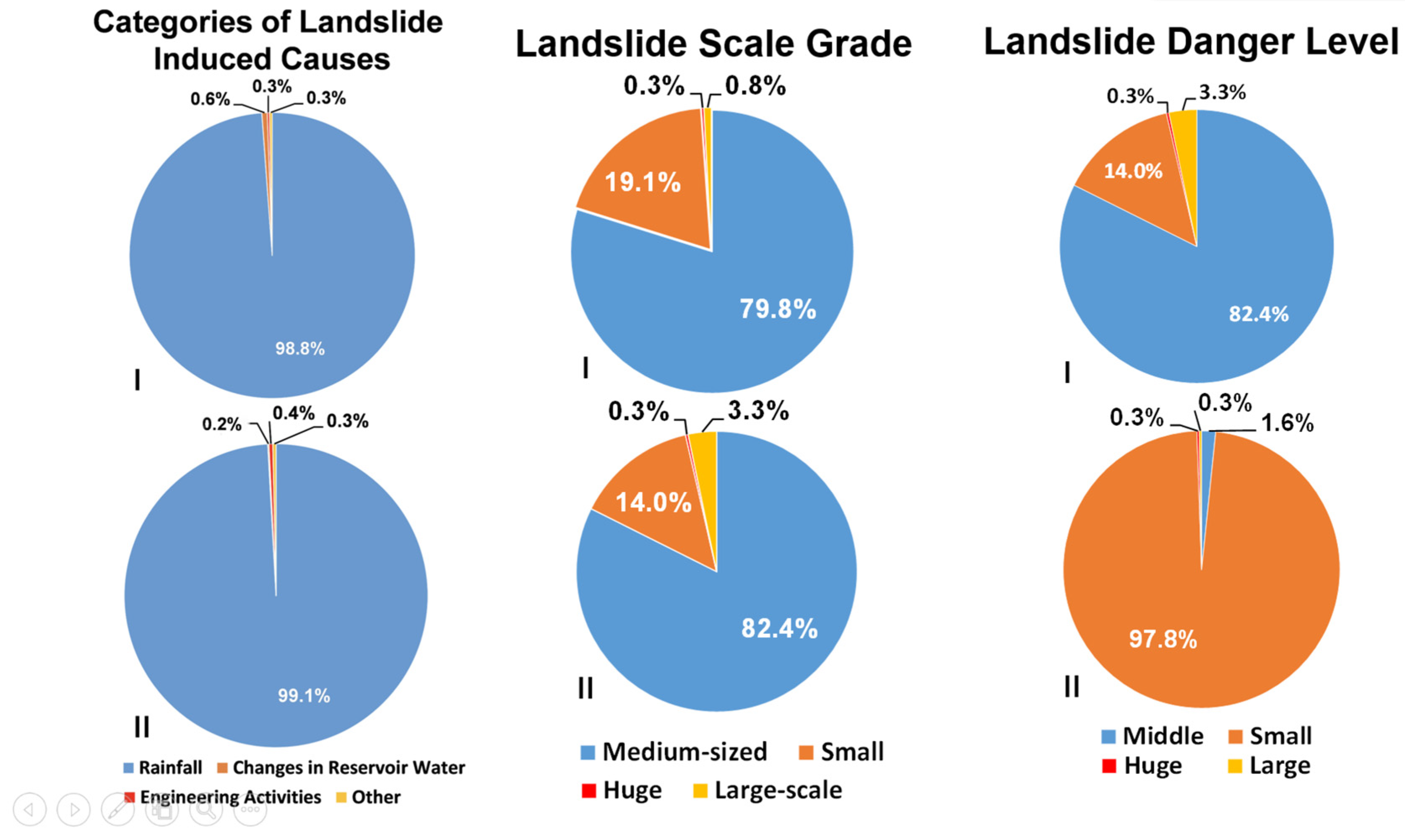Land 12 01018 g004