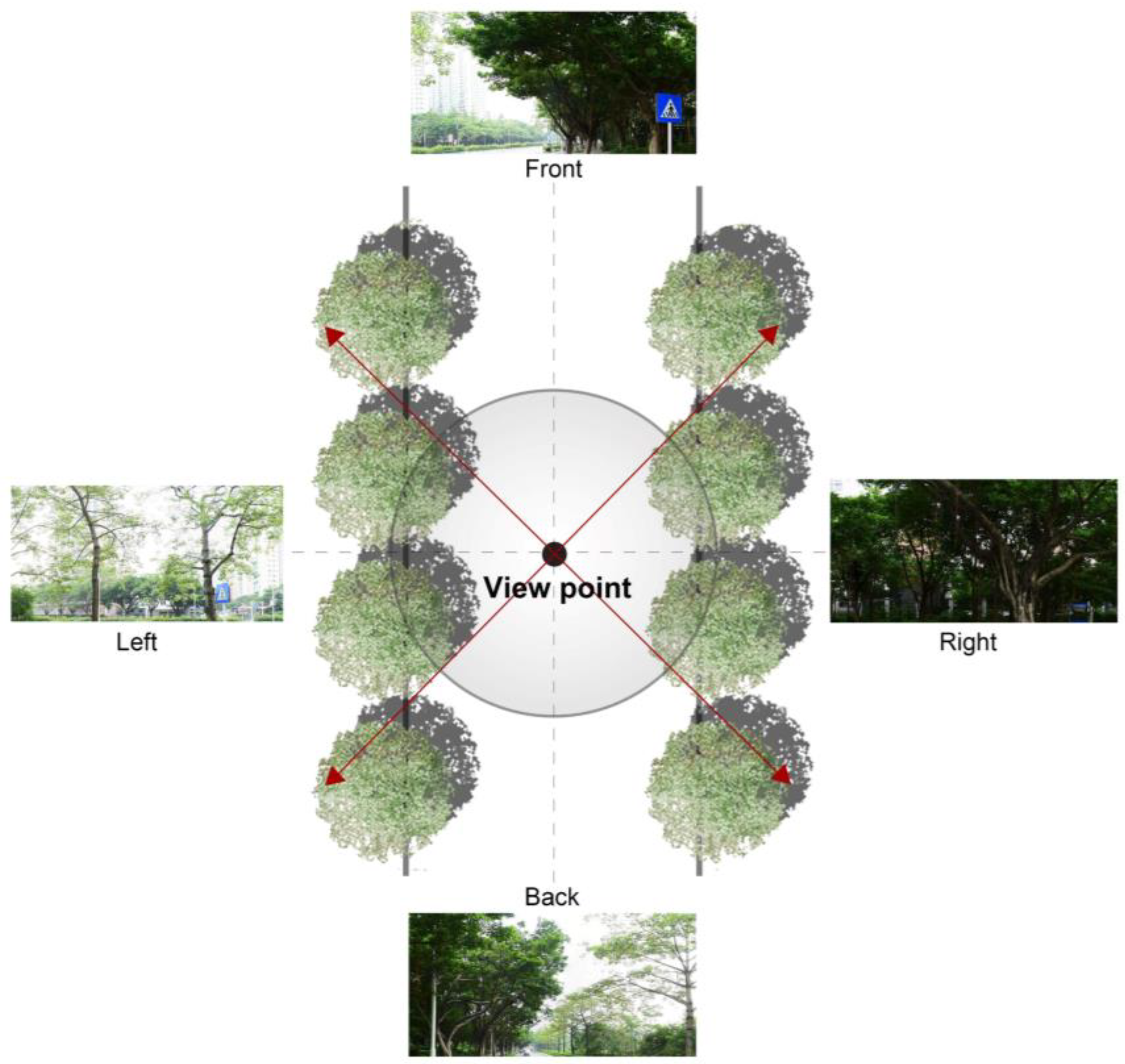 Land 12 01030 g002 Land 12 01030 g002