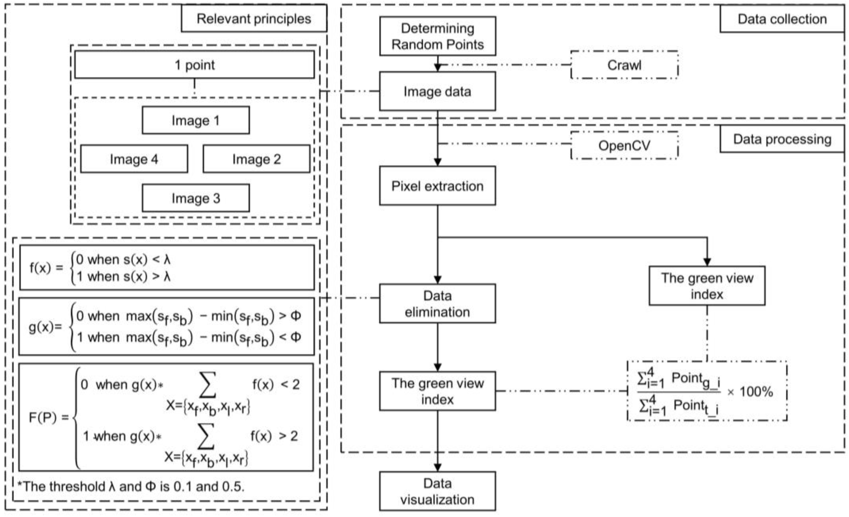Land 12 01030 g003 Land 12 01030 g003
