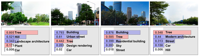 Land 12 01030 i010 Land 12 01030 i010