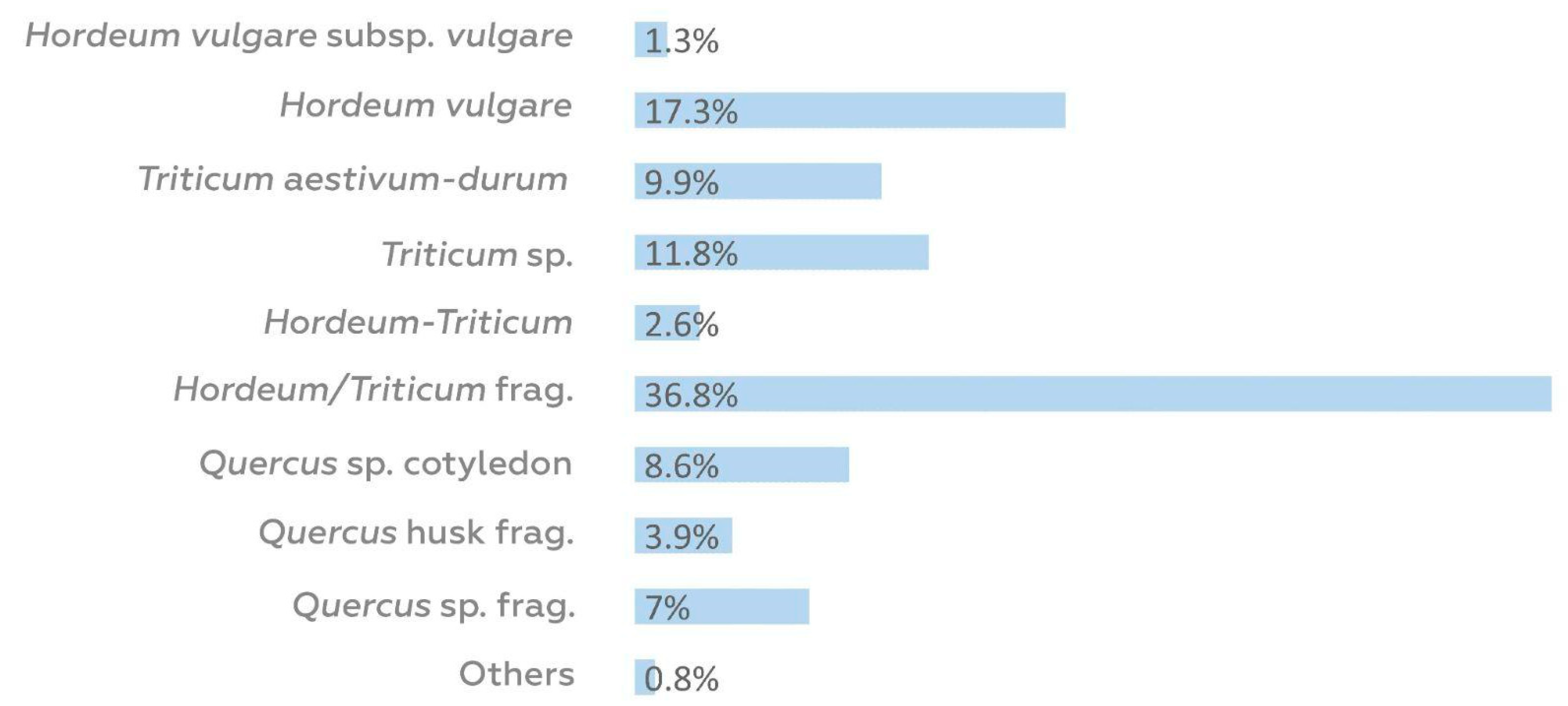 Land 12 01033 g007 Land 12 01033 g007