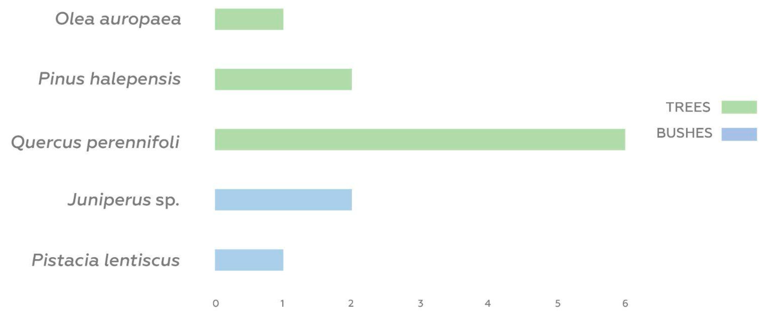 Land 12 01033 g009 Land 12 01033 g009