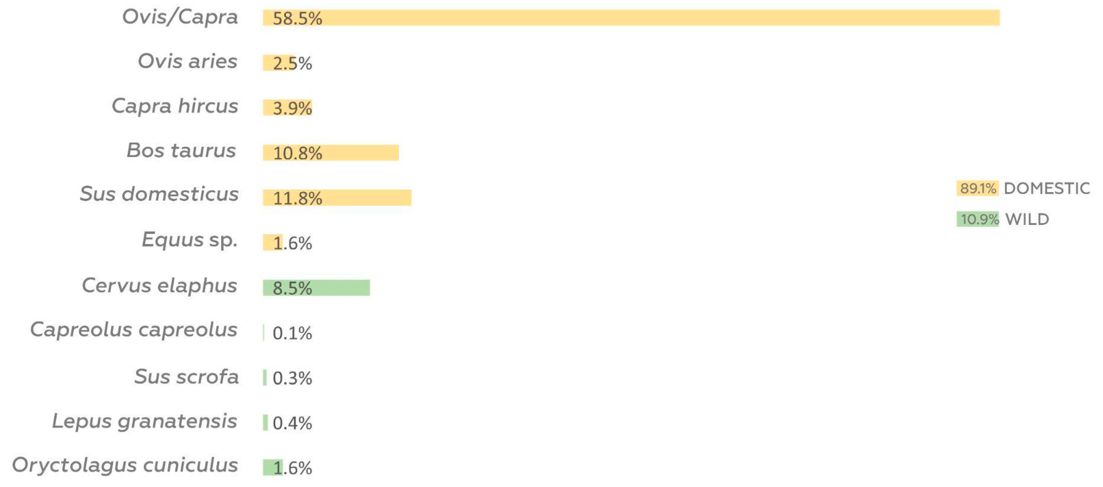 Land 12 01033 g010 Land 12 01033 g010
