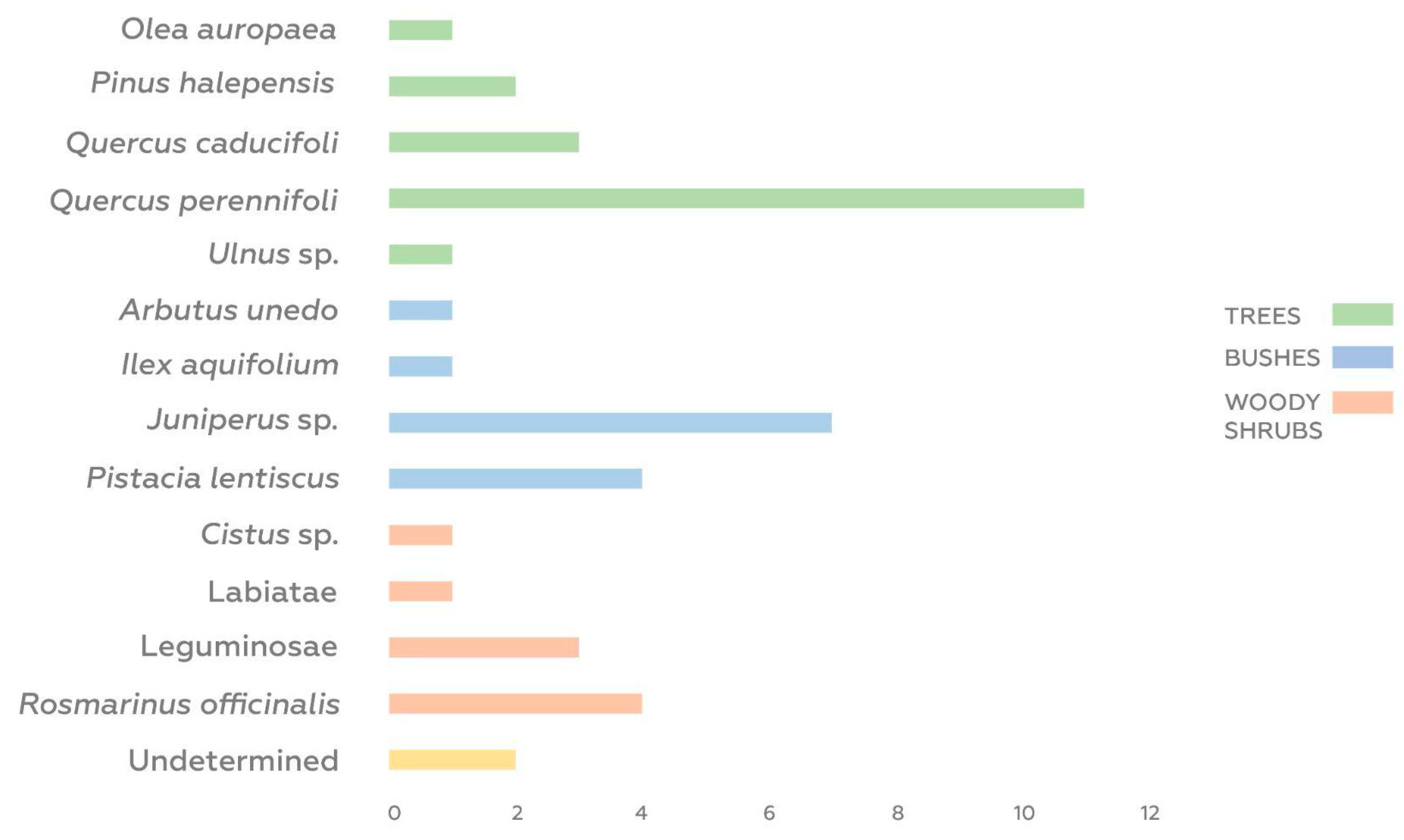Land 12 01033 g011 Land 12 01033 g011