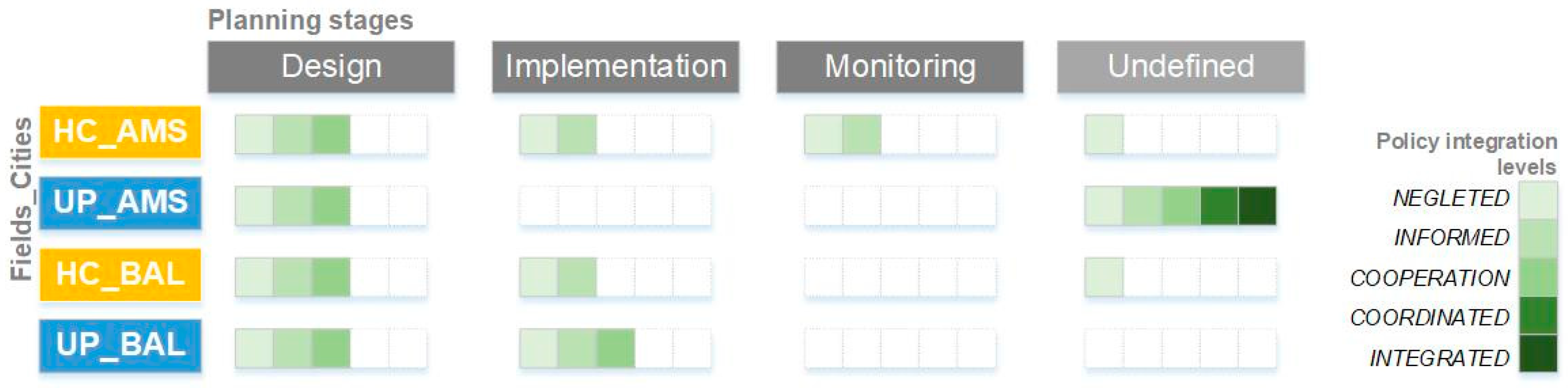 Land 12 01040 g001 Land 12 01040 g001
